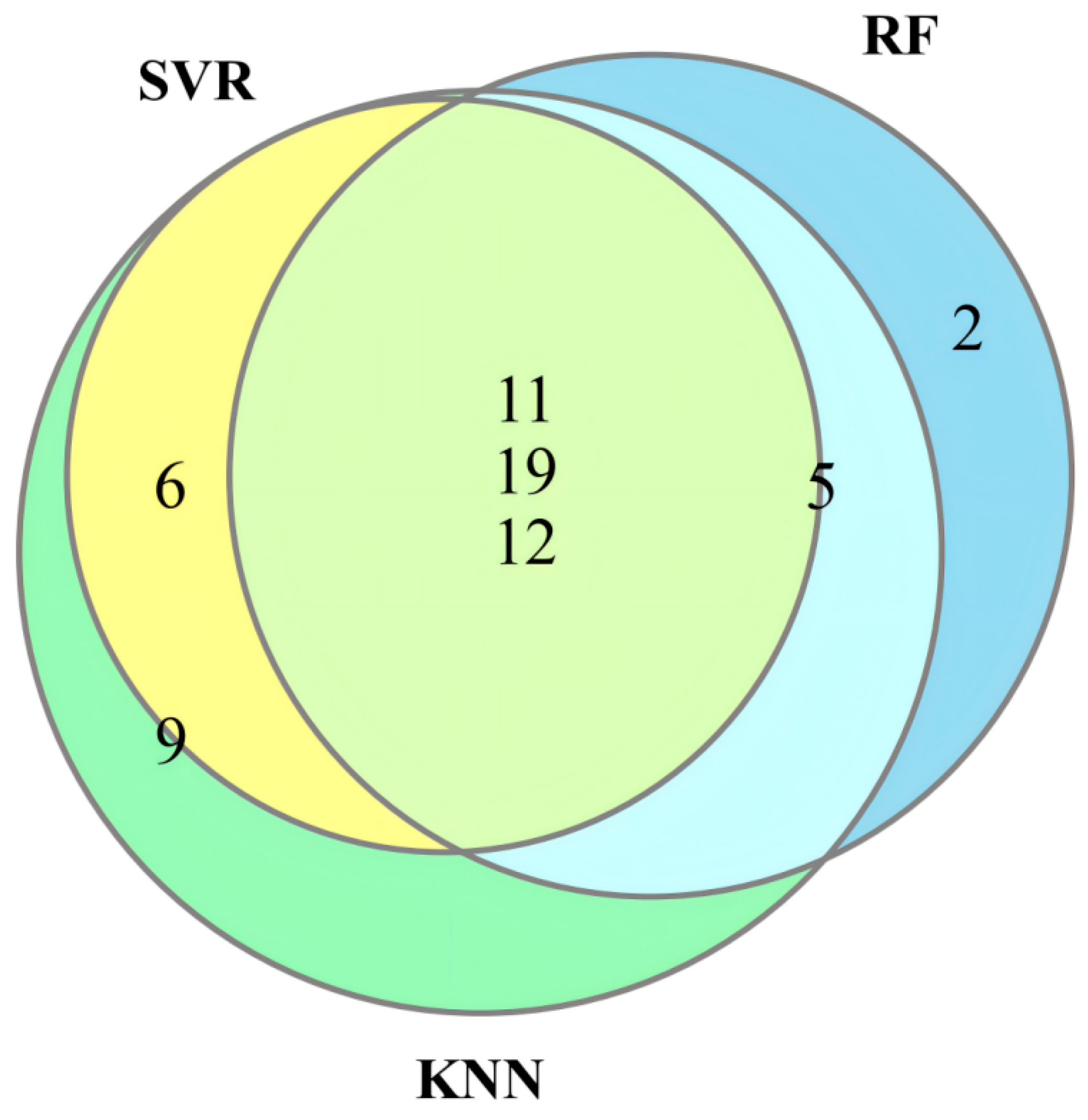 Agriculture 15 01507 g003