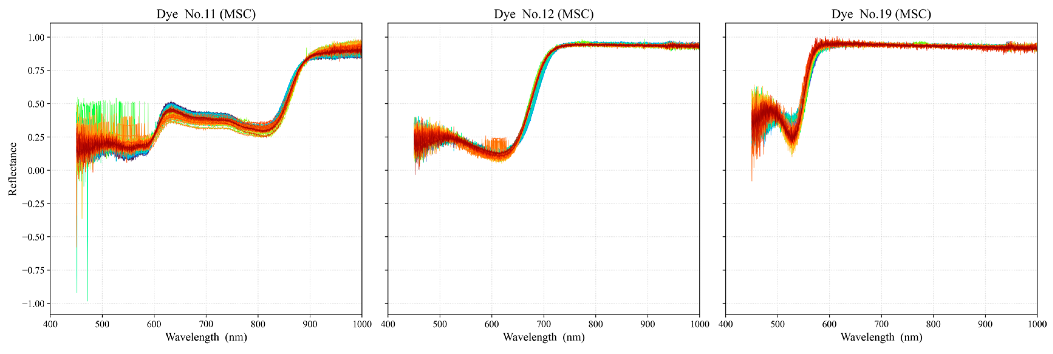 Agriculture 15 01507 g007