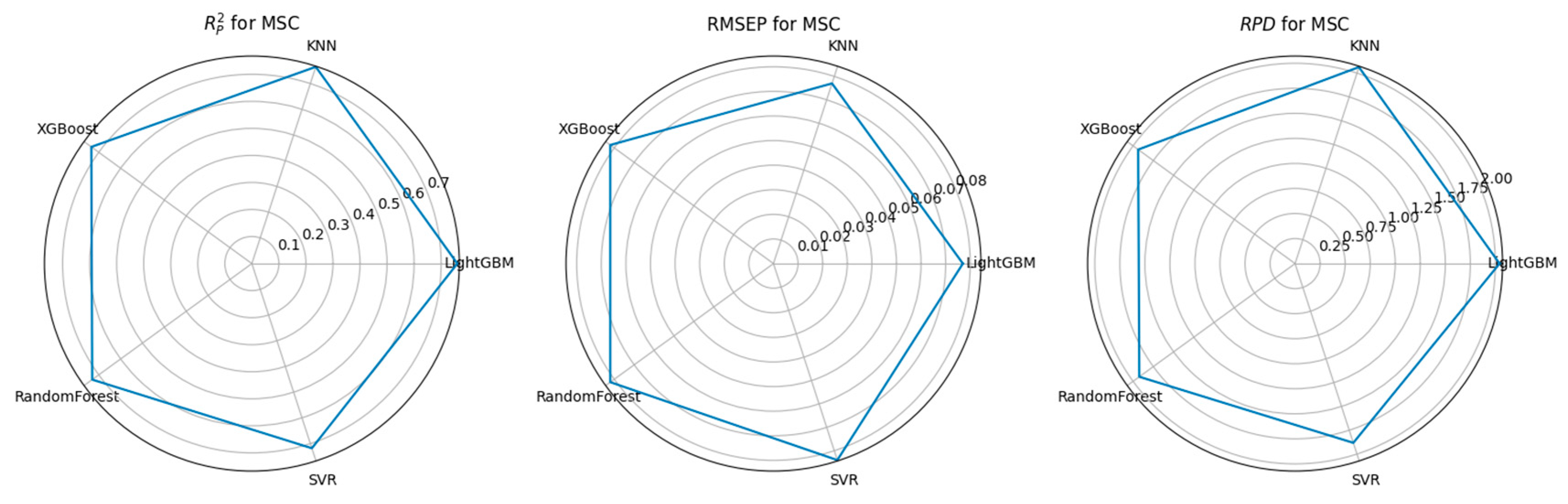 Agriculture 15 01507 g008