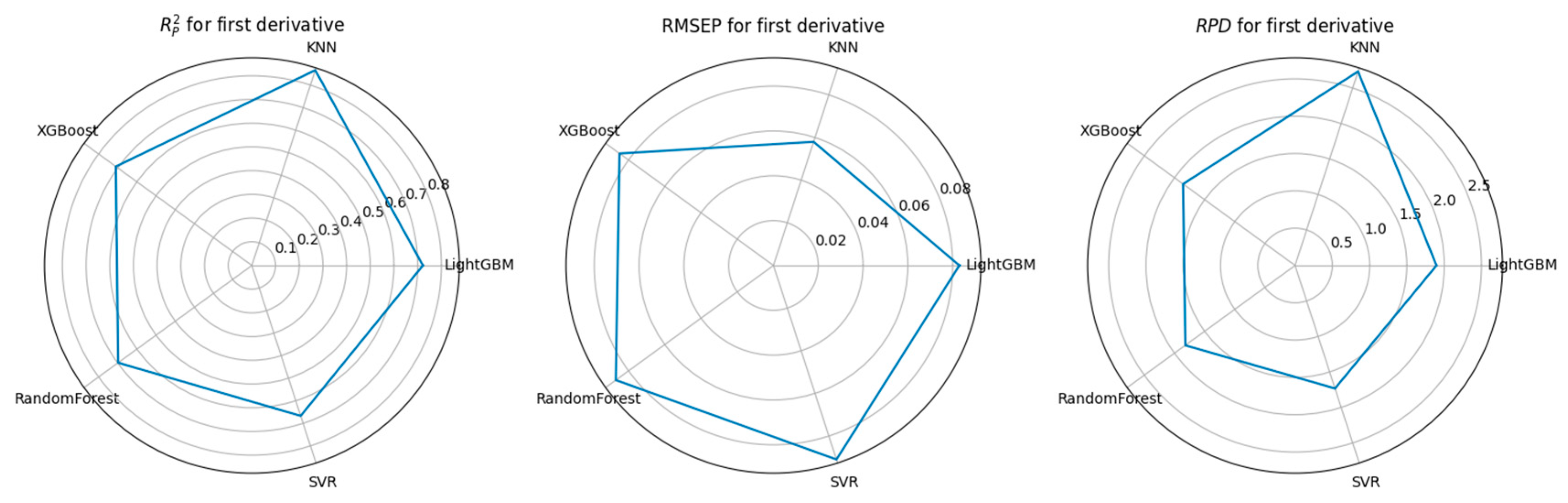 Agriculture 15 01507 g009