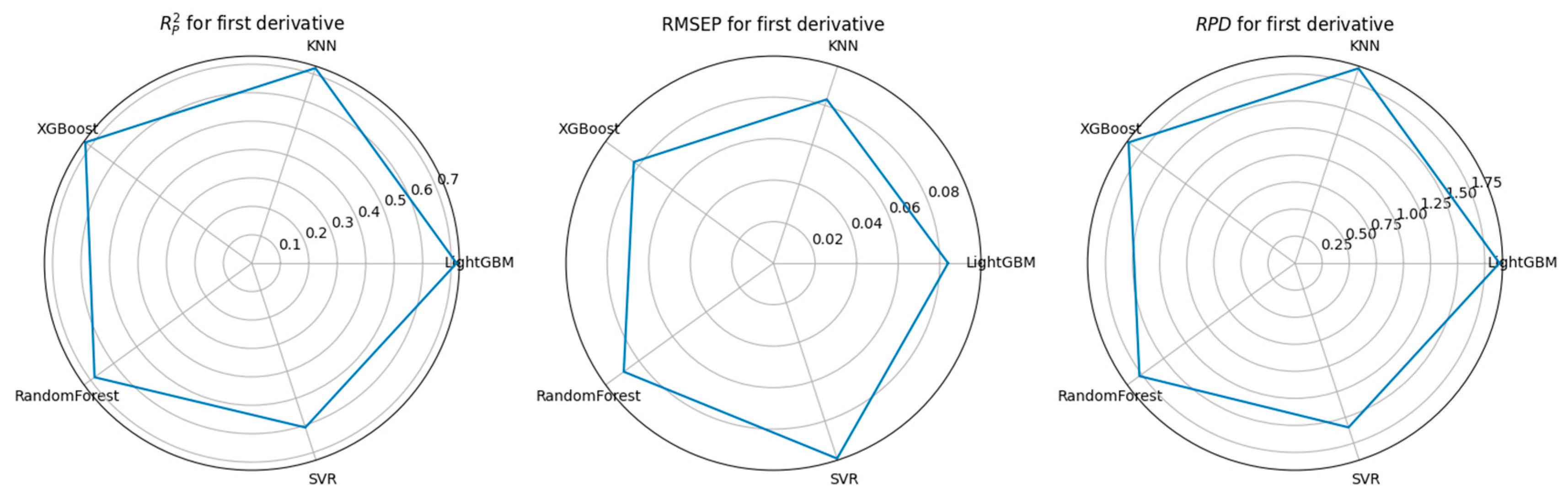 Agriculture 15 01507 g013