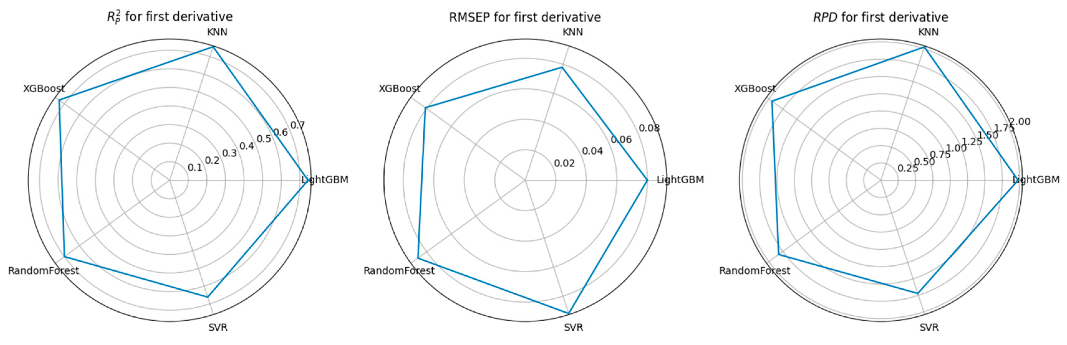 Agriculture 15 01507 g015