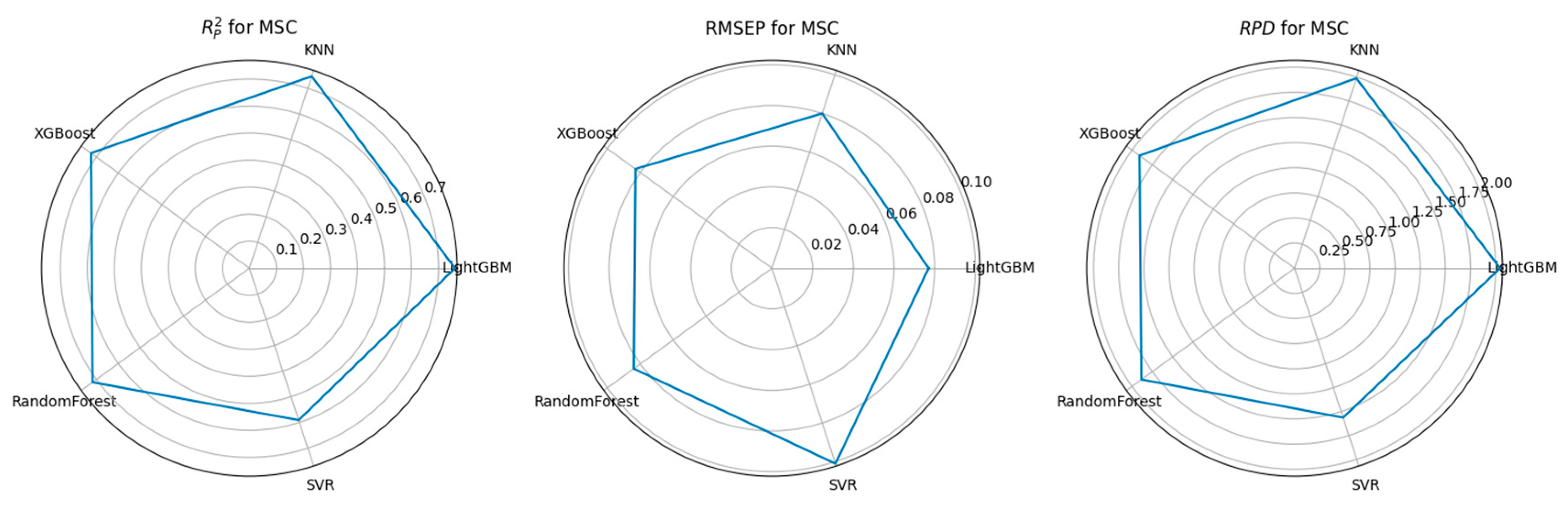 Agriculture 15 01507 g016