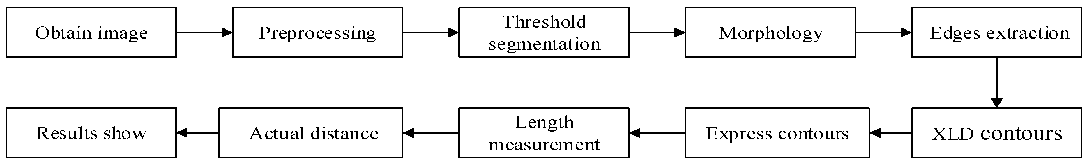 Agriculture 15 01508 g008