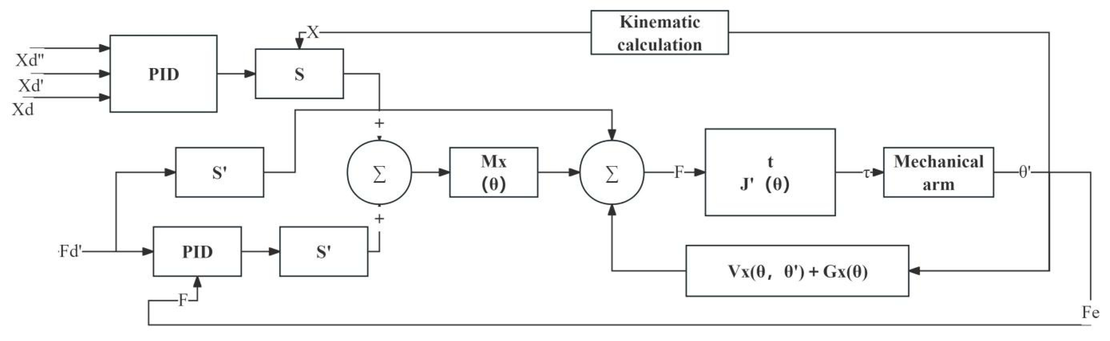 Agriculture 15 01508 g009