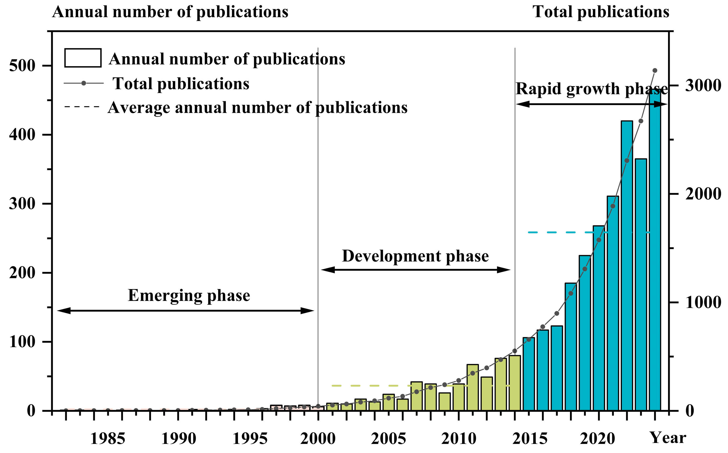 Agriculture 15 01509 g002