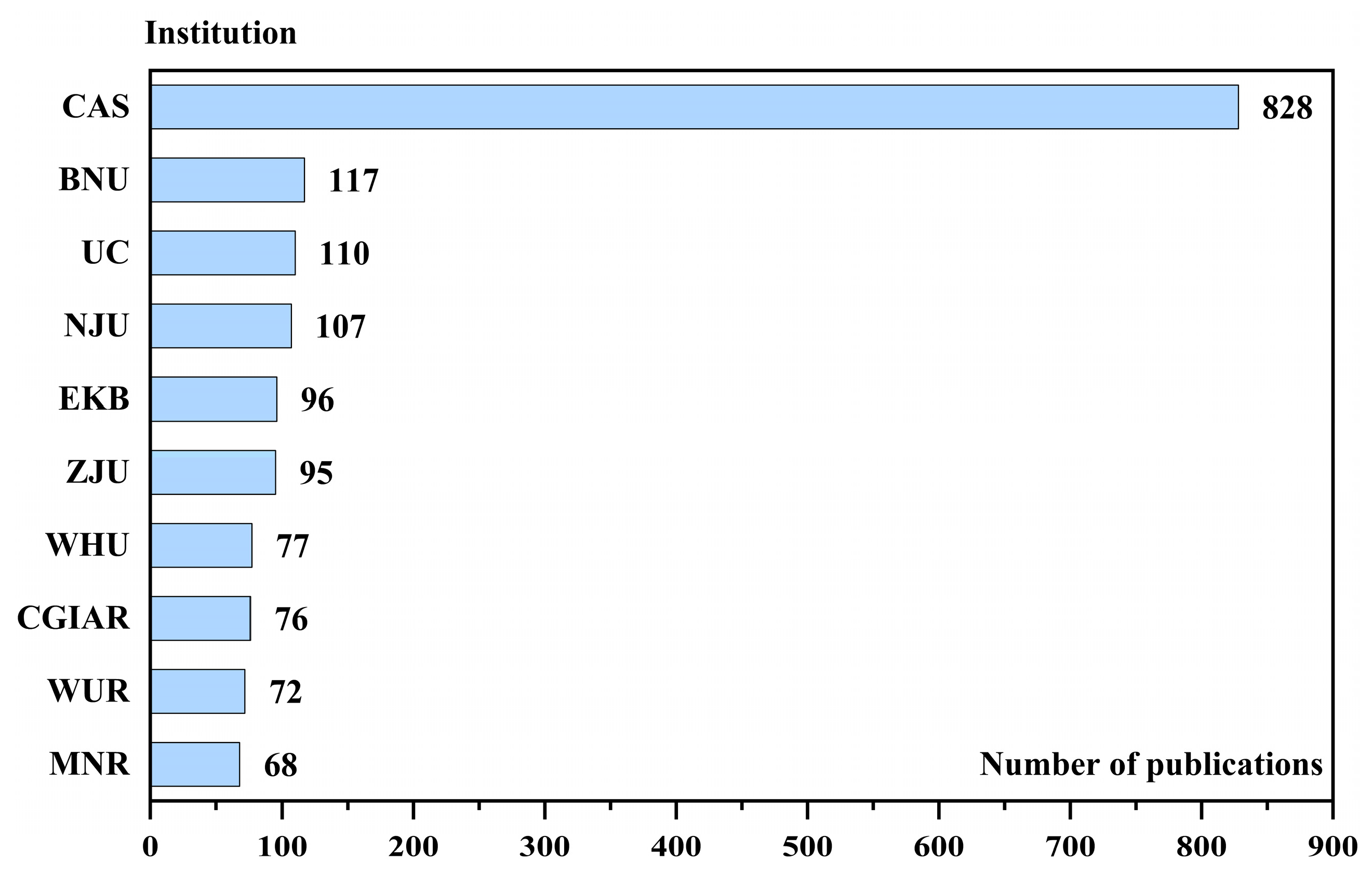 Agriculture 15 01509 g005