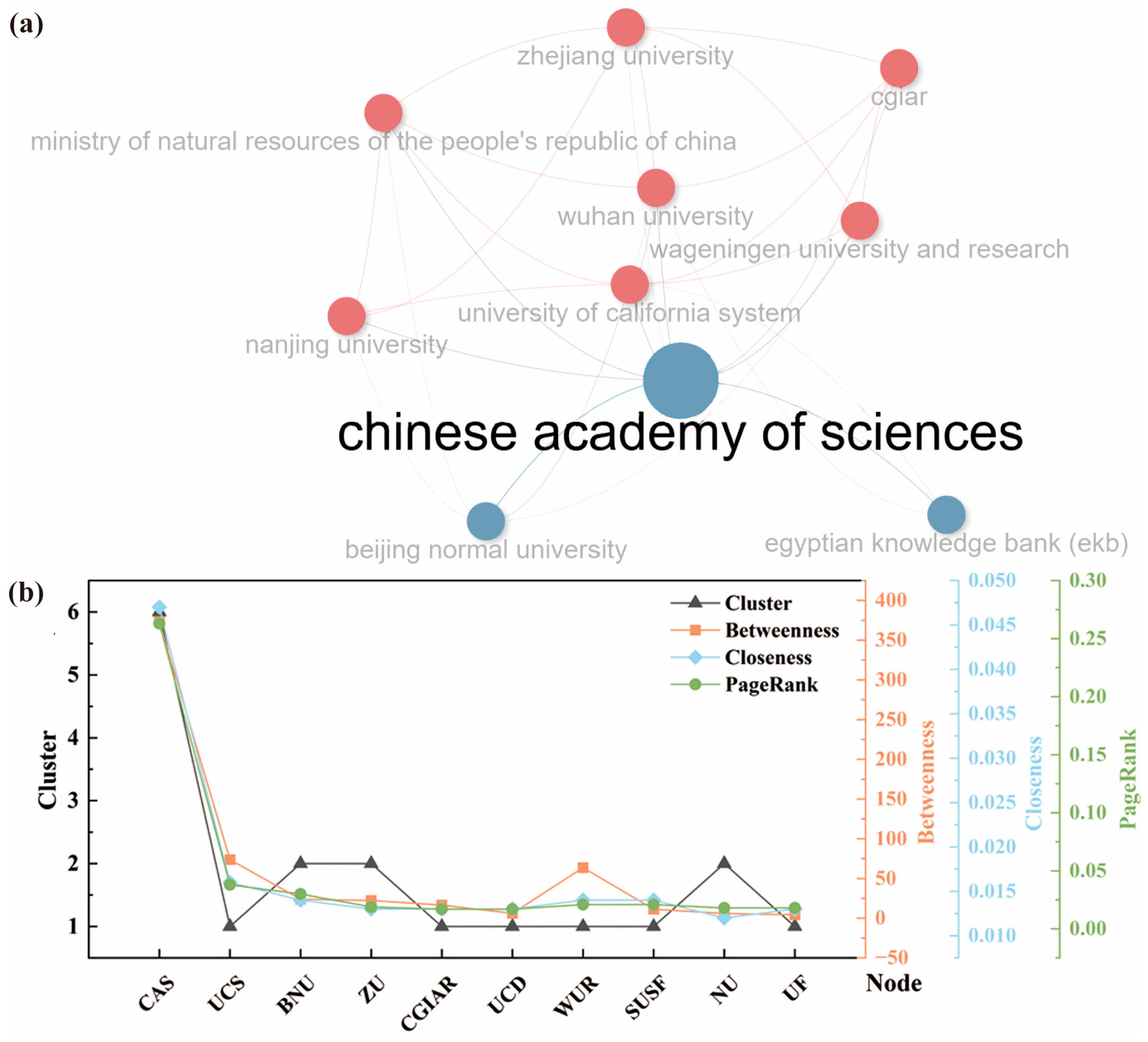 Agriculture 15 01509 g006