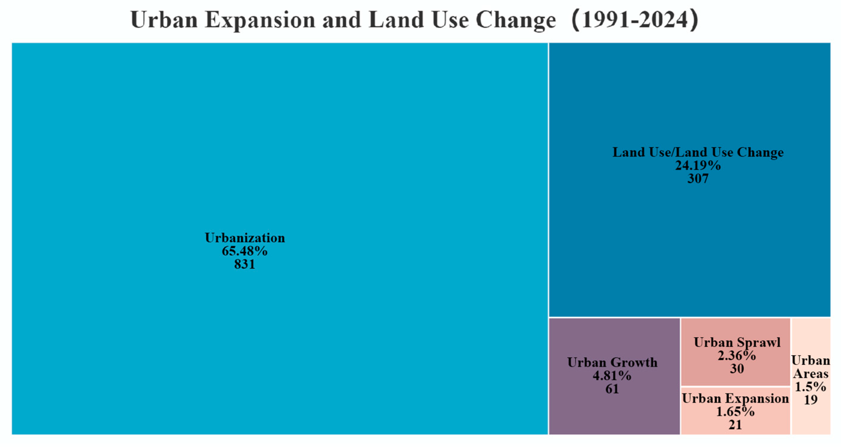 Agriculture 15 01509 g008