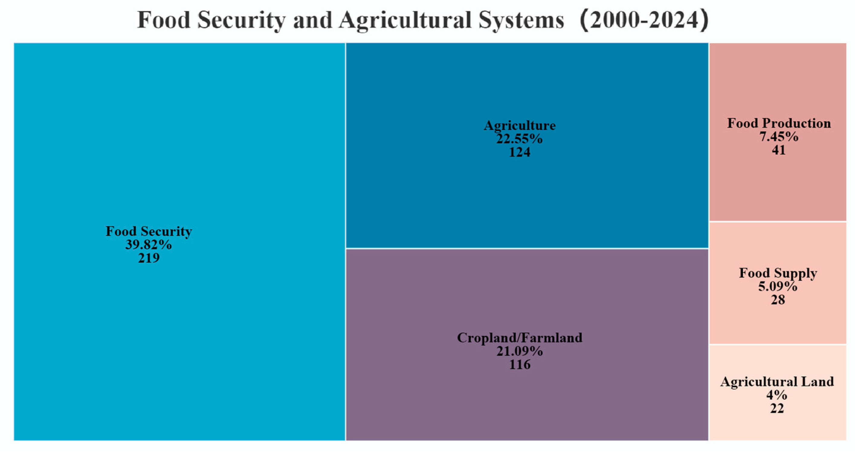 Agriculture 15 01509 g009