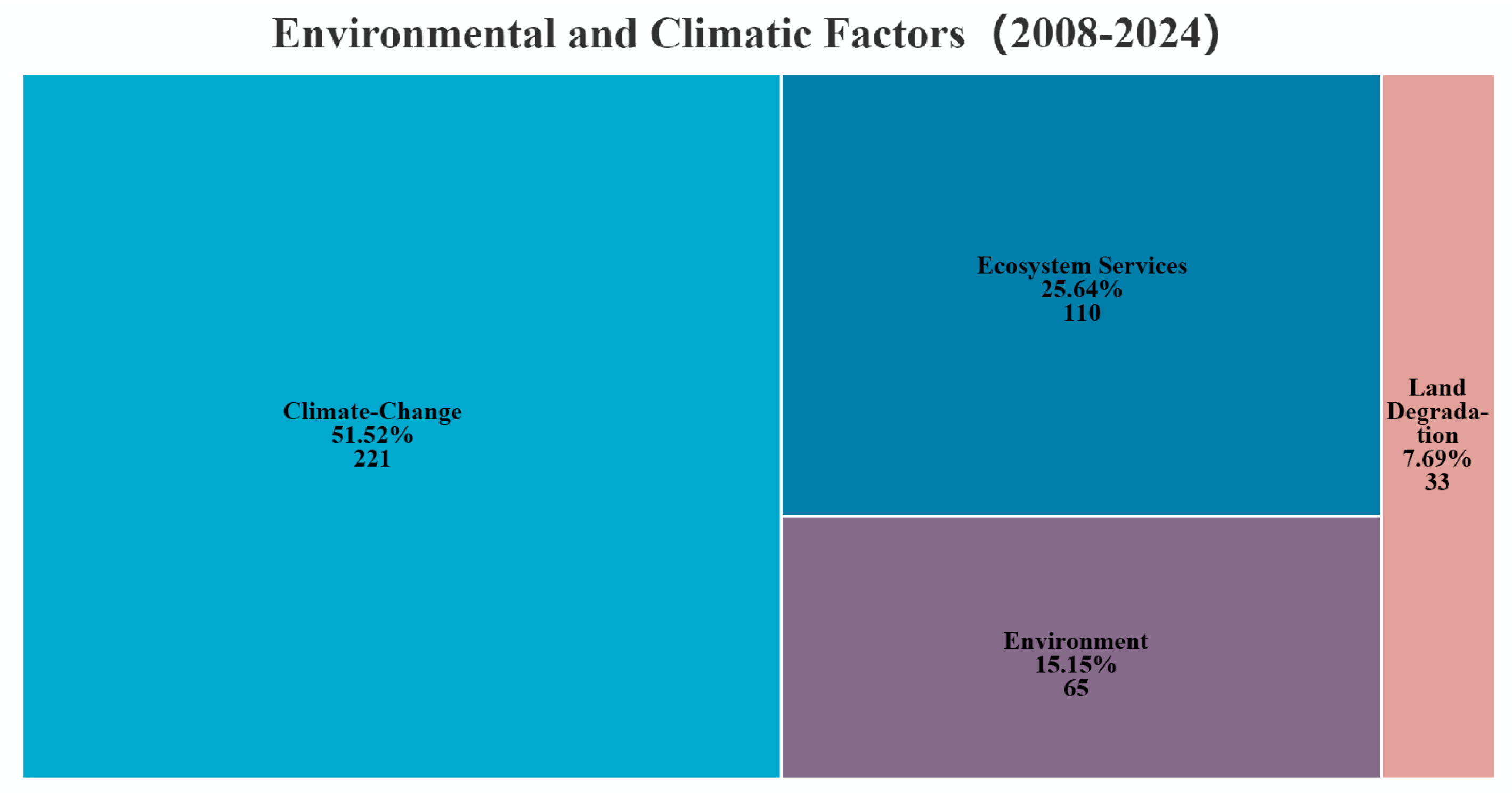 Agriculture 15 01509 g010