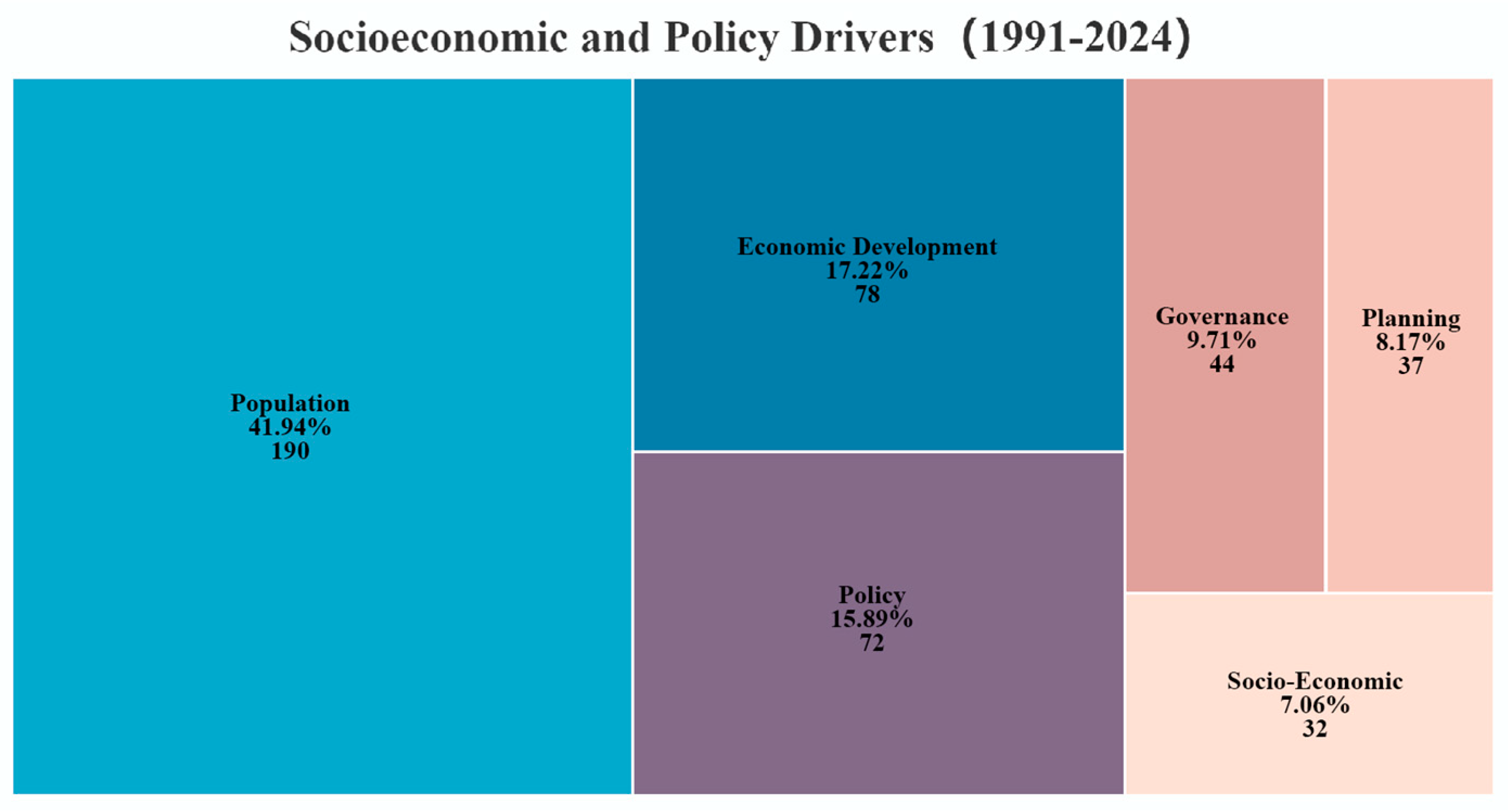 Agriculture 15 01509 g011
