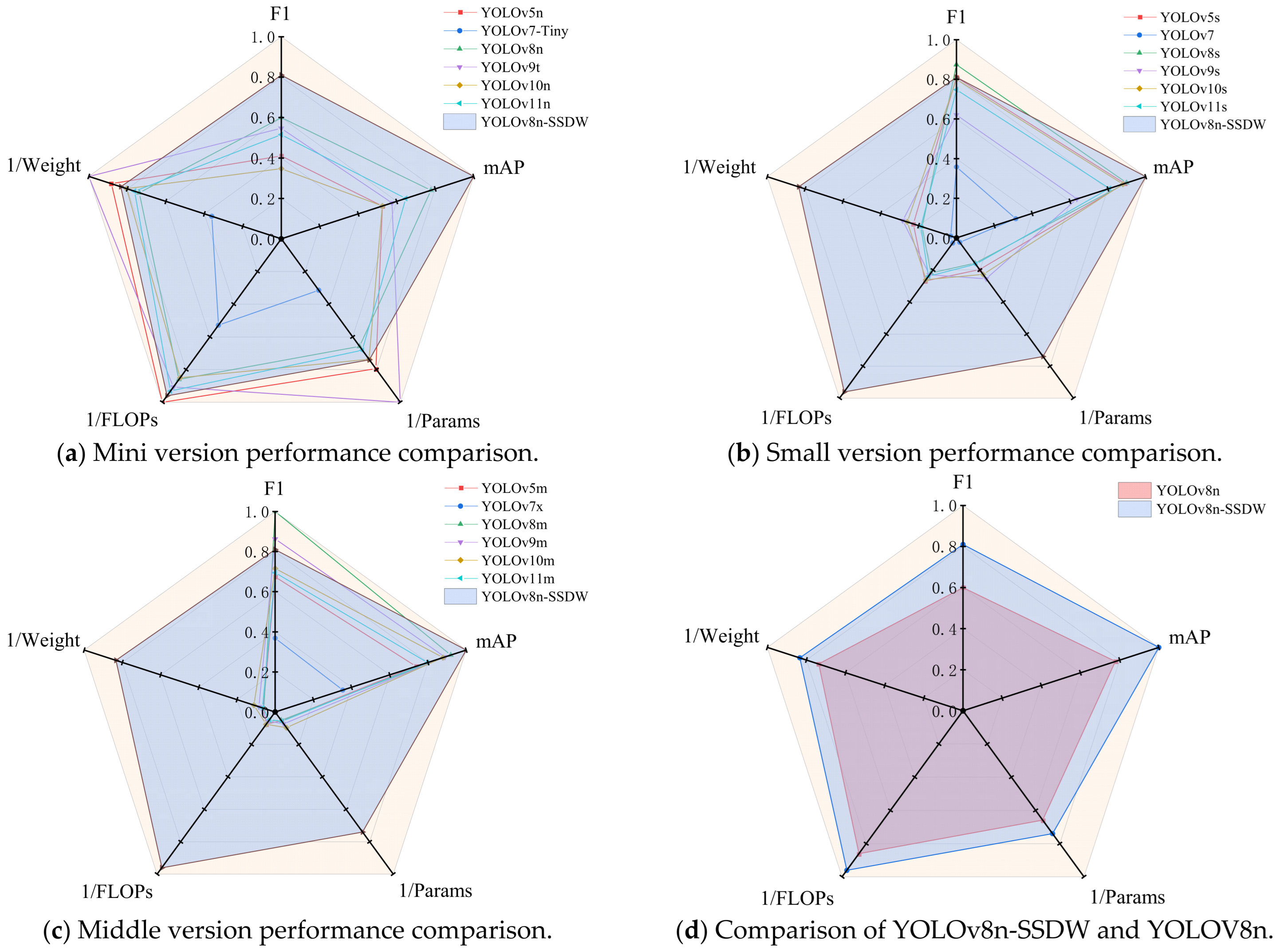 Agriculture 15 01510 g009
