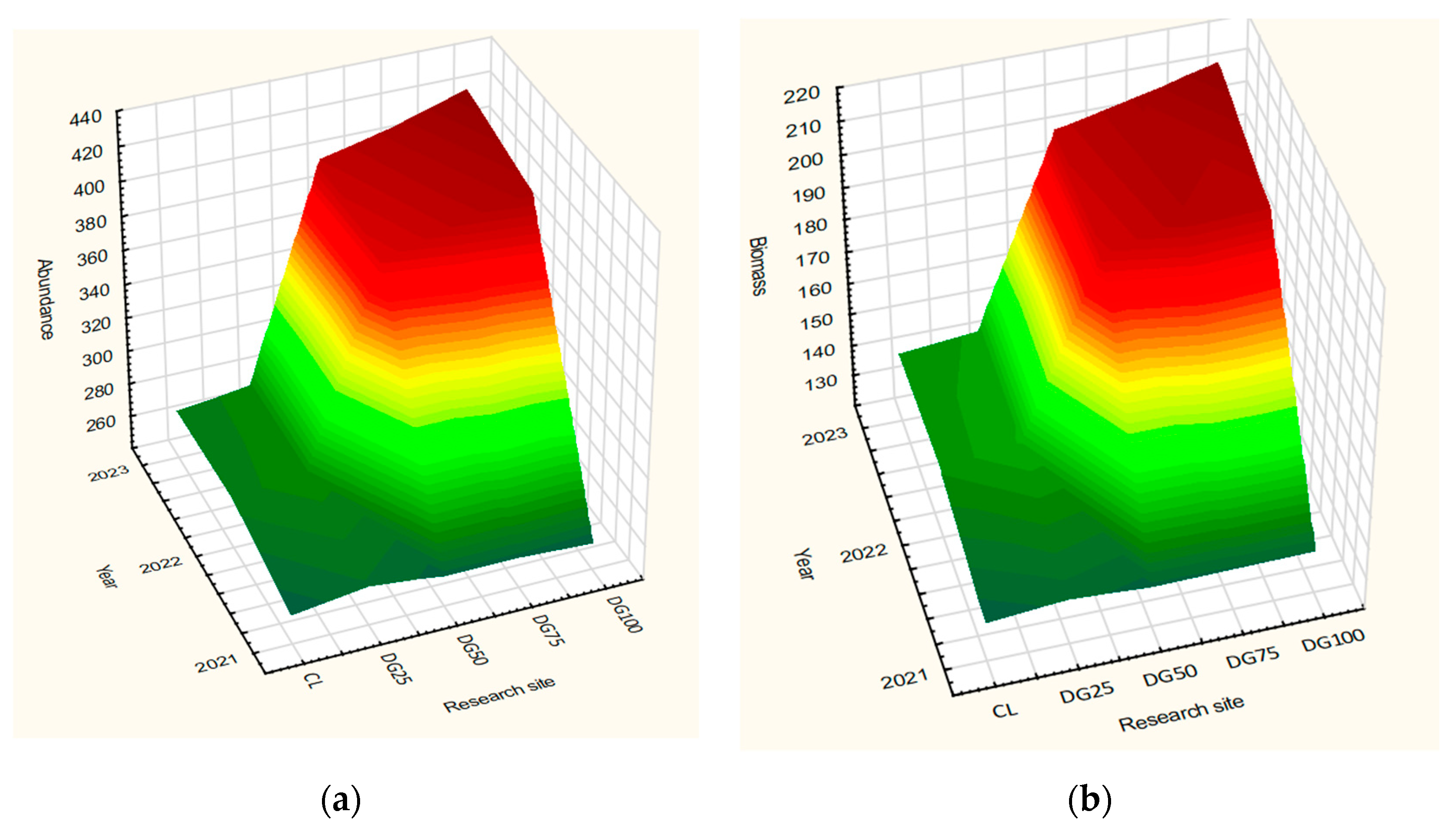 Agriculture 15 01511 g003
