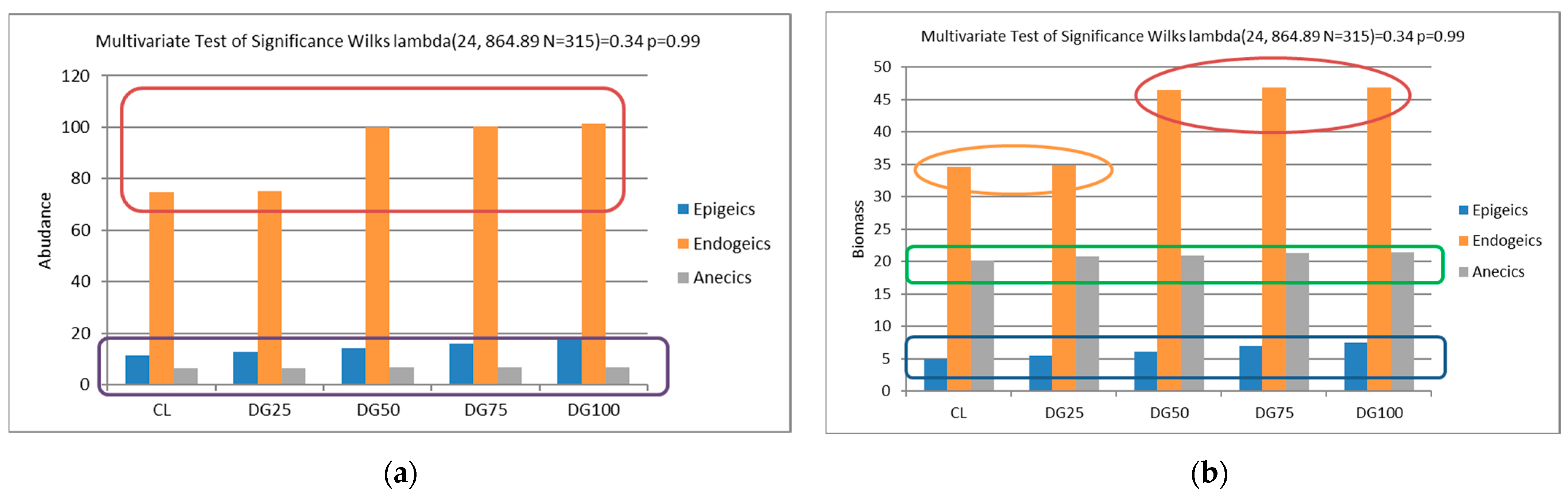 Agriculture 15 01511 g004