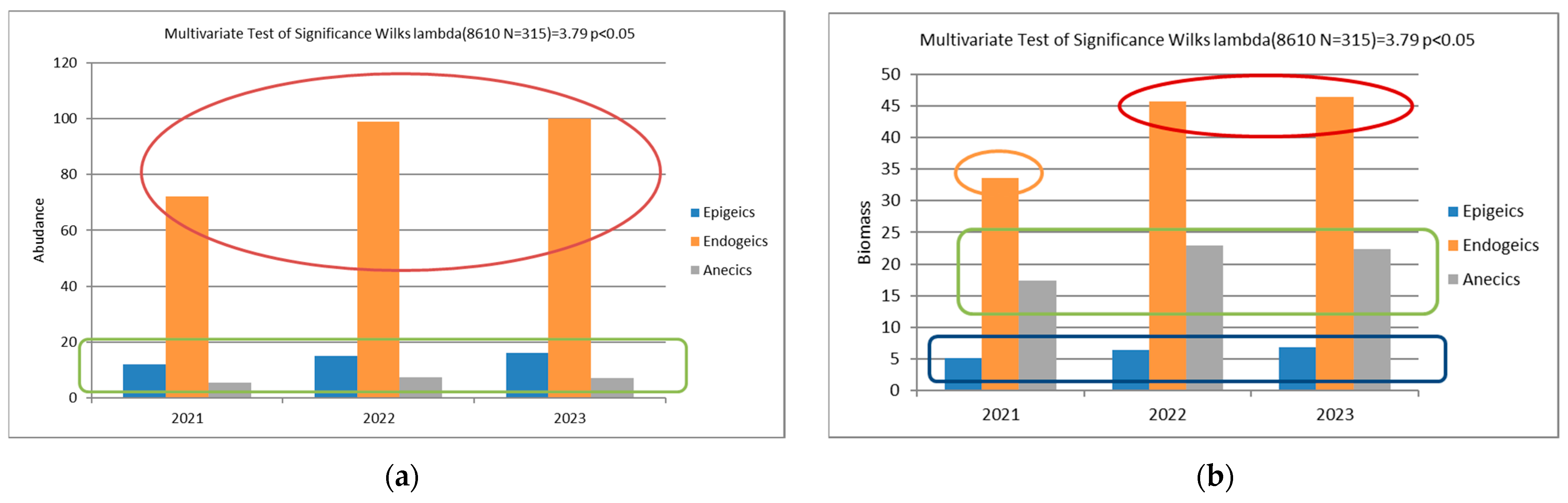 Agriculture 15 01511 g005