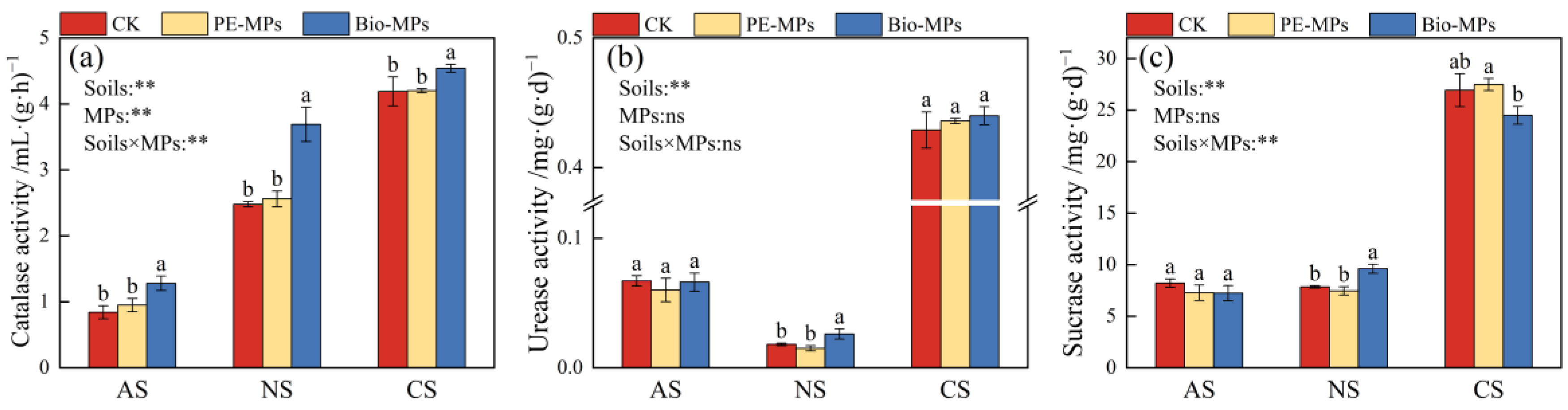 Agriculture 15 01512 g002