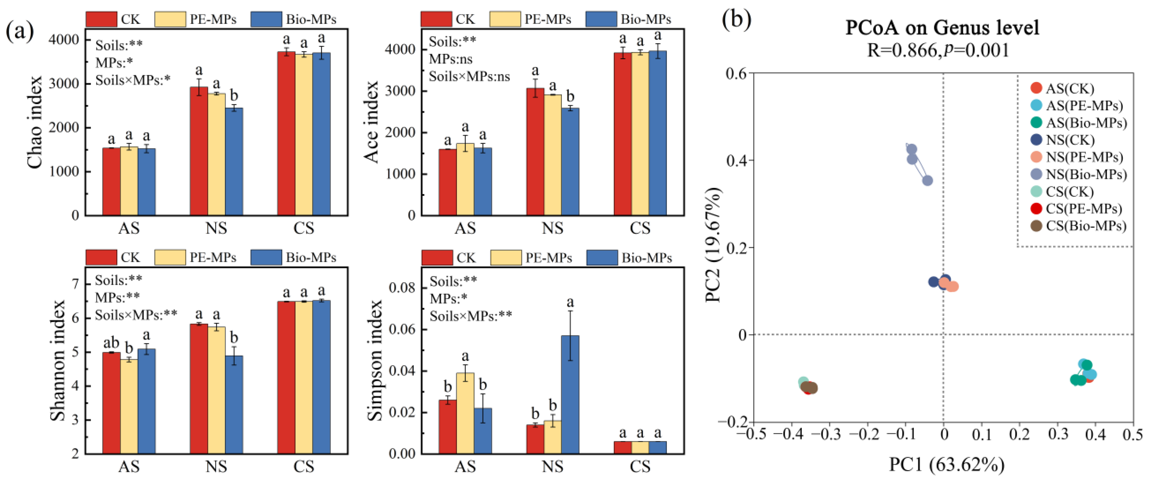 Agriculture 15 01512 g003