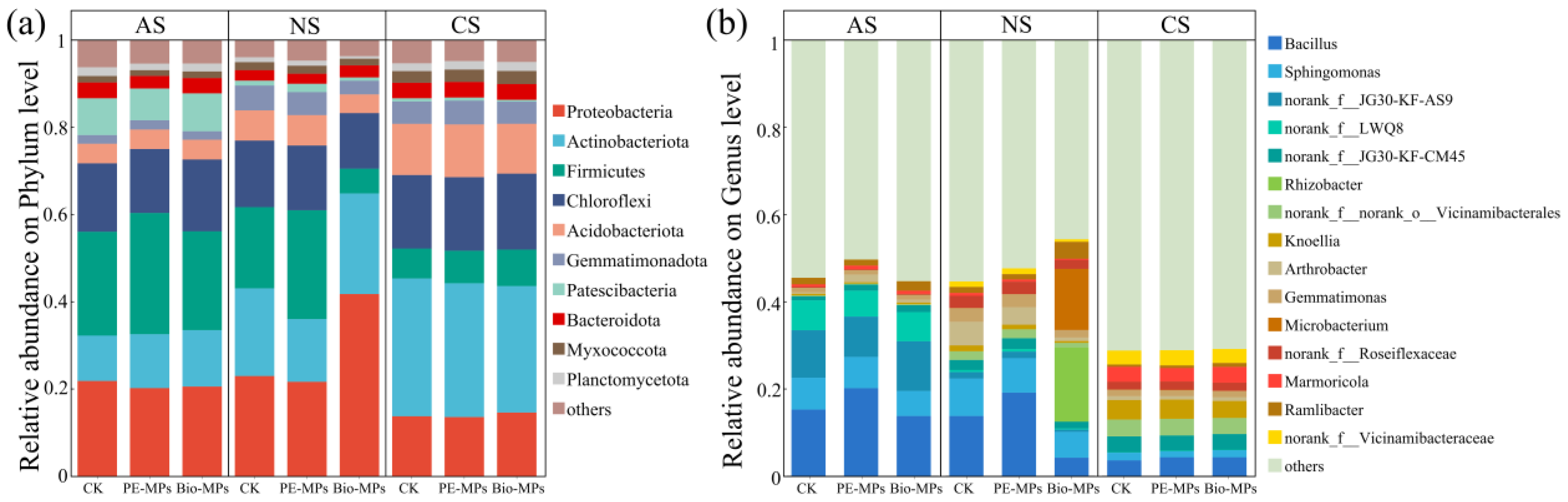 Agriculture 15 01512 g004