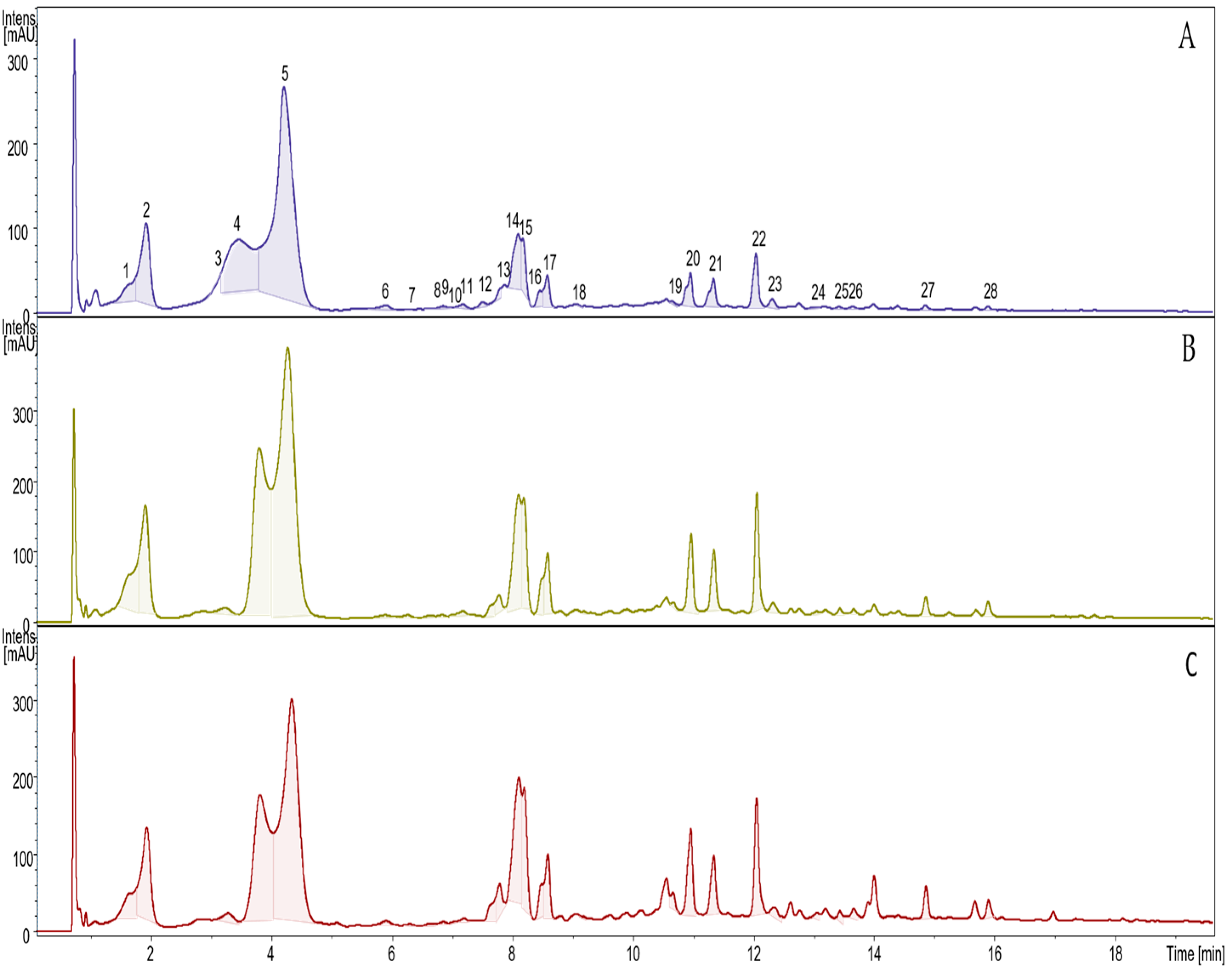 Agriculture 15 01515 g001 Agriculture 15 01515 g001