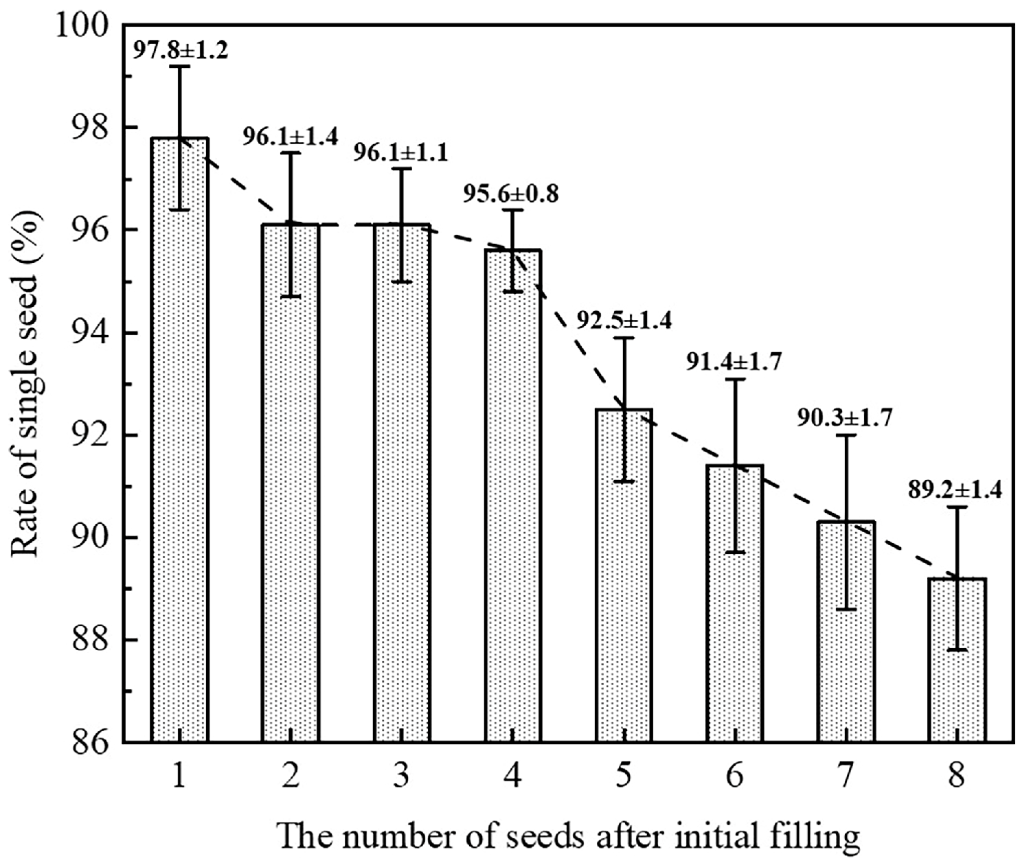 Agriculture 15 01517 g012