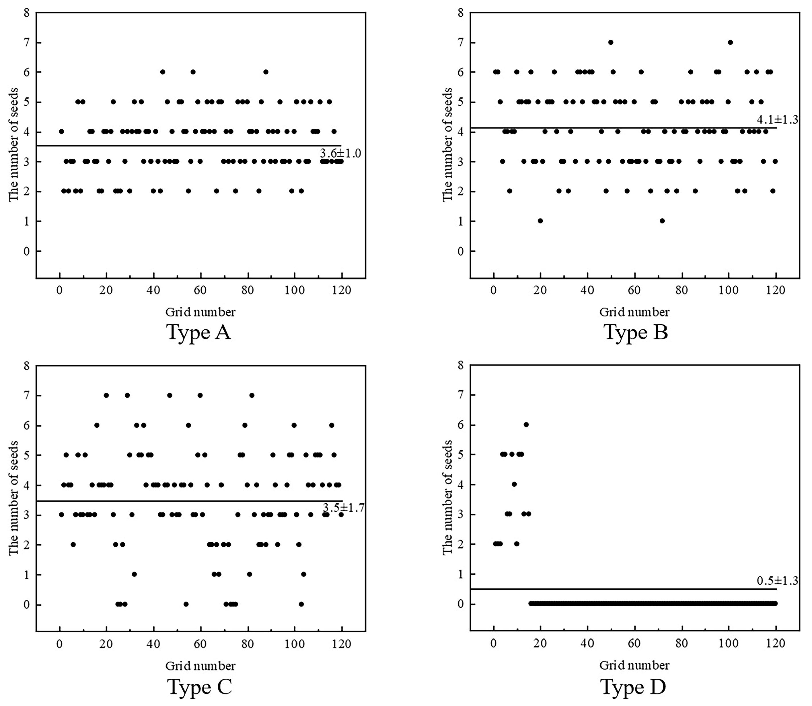 Agriculture 15 01517 g013