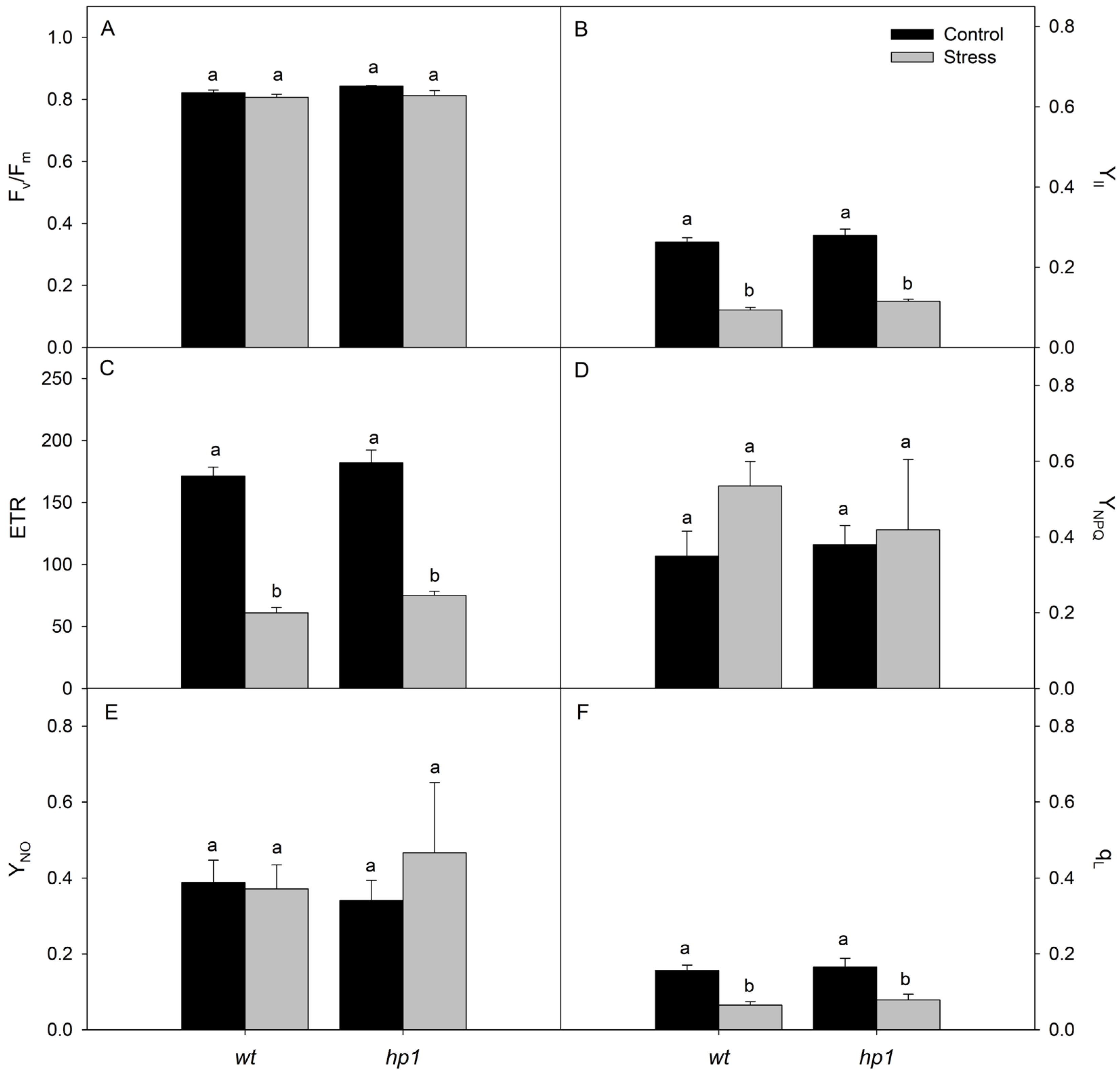 Agriculture 15 01518 g003