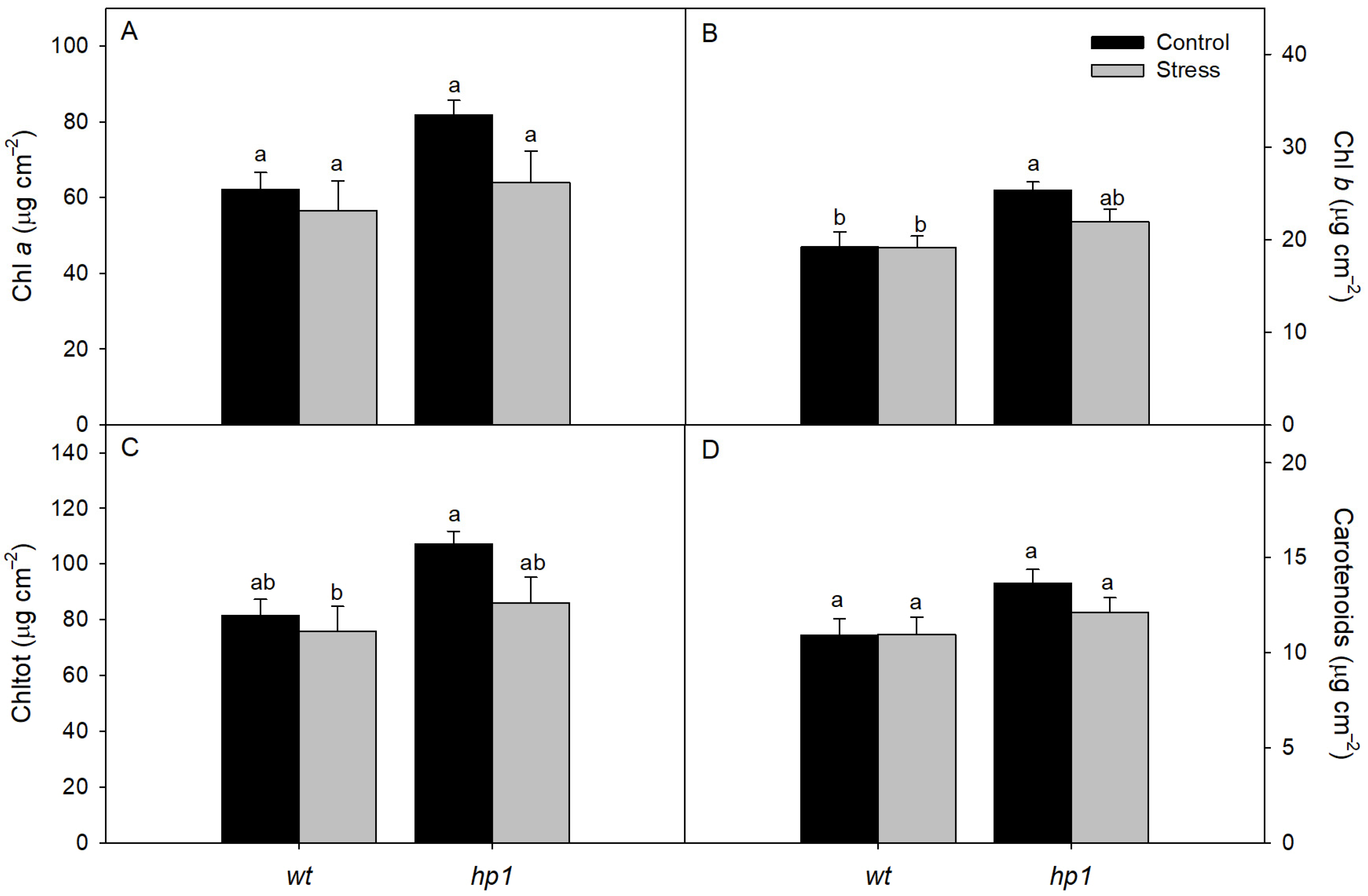 Agriculture 15 01518 g005