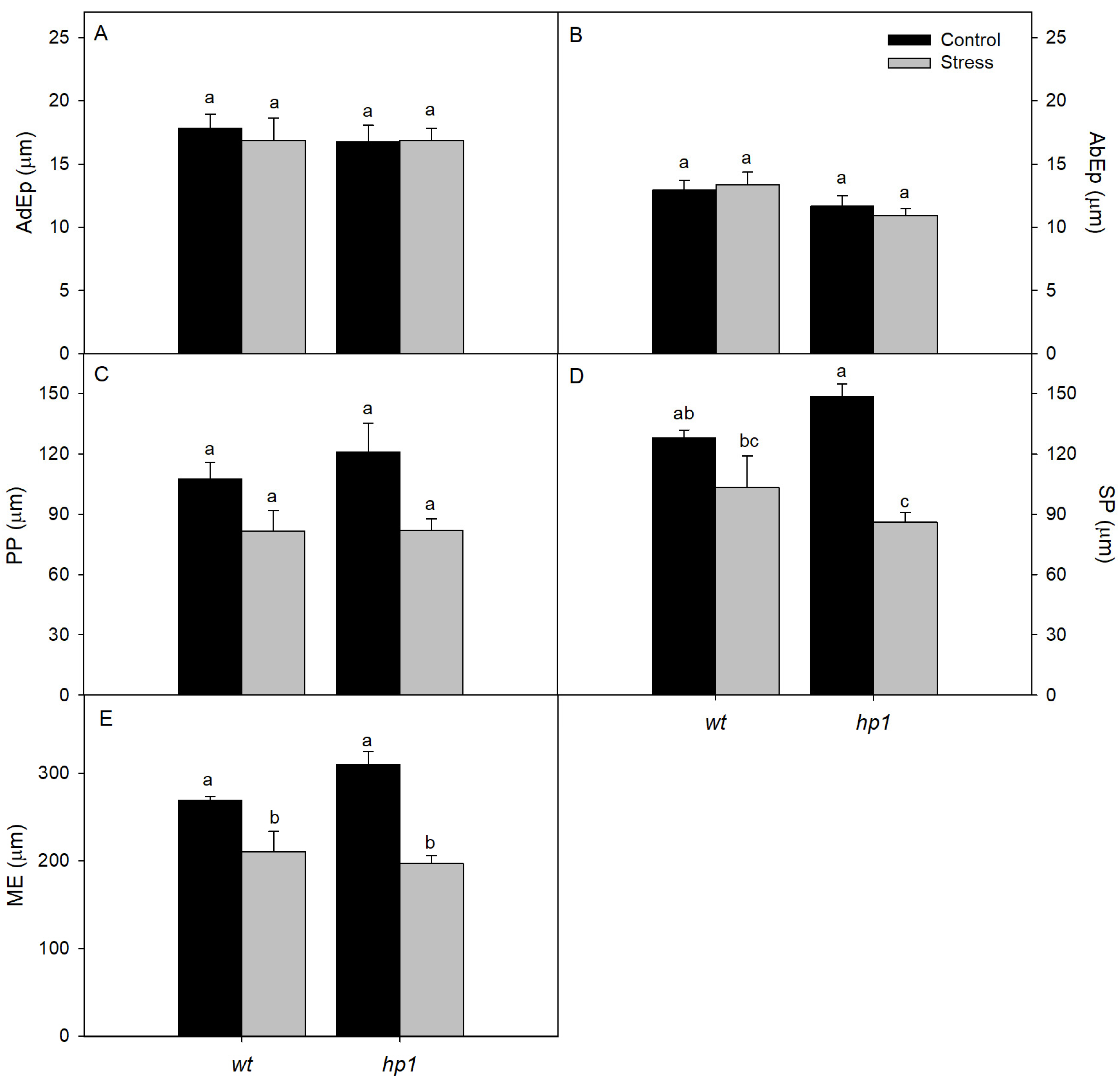 Agriculture 15 01518 g006