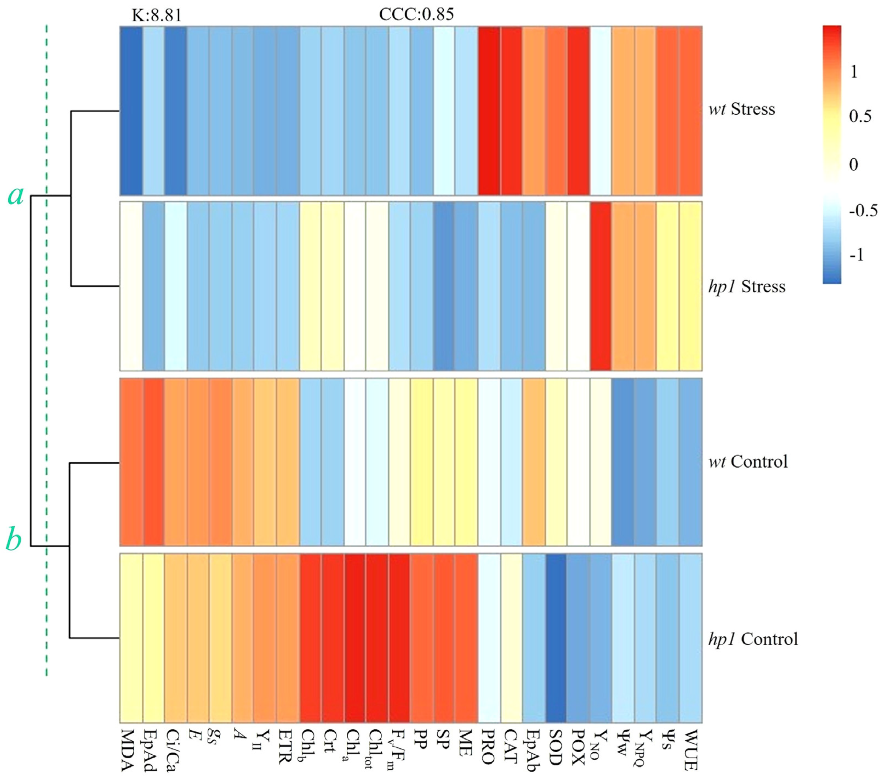 Agriculture 15 01518 g008