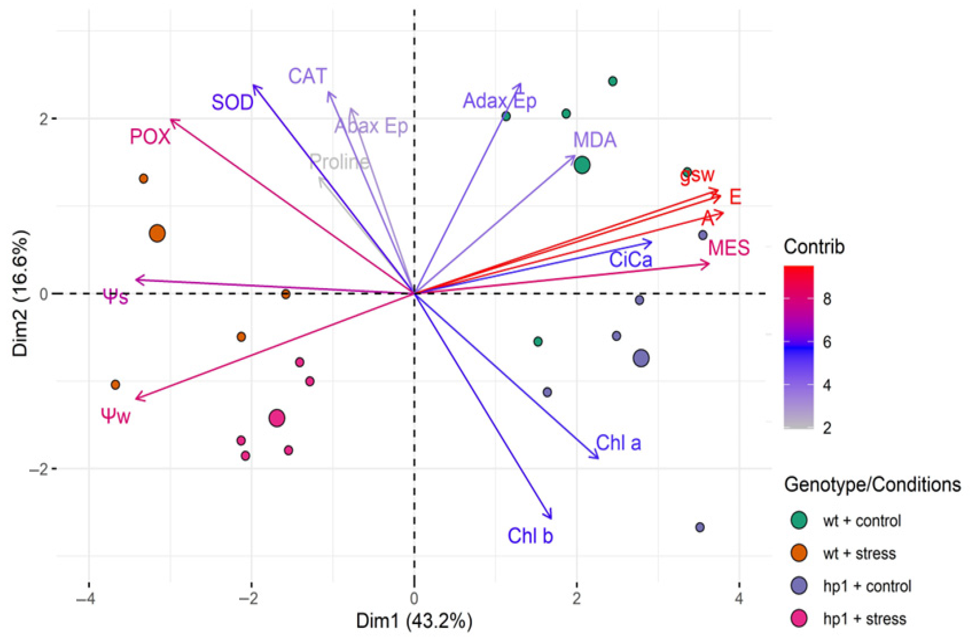 Agriculture 15 01518 g009