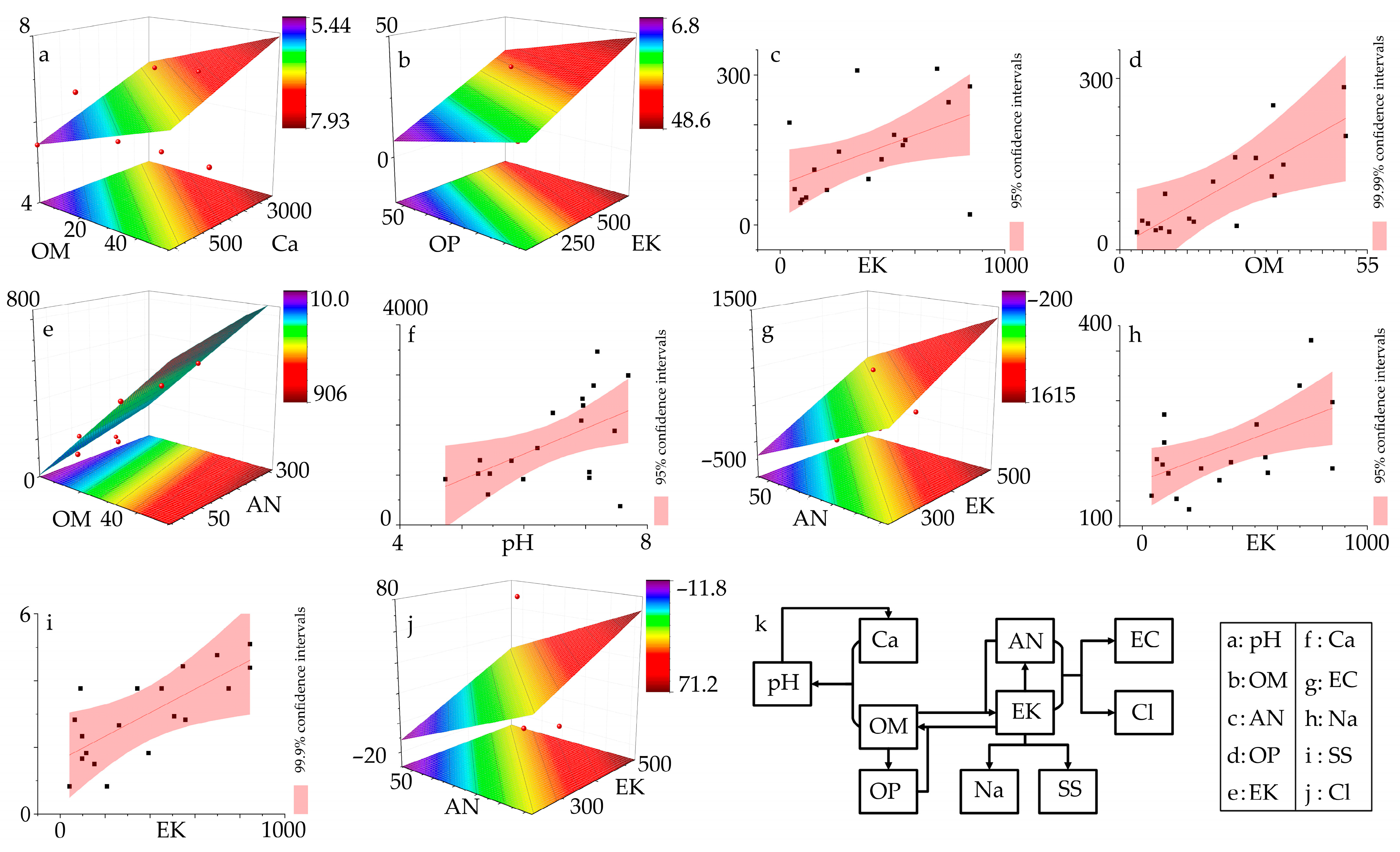 Agriculture 15 01520 g004
