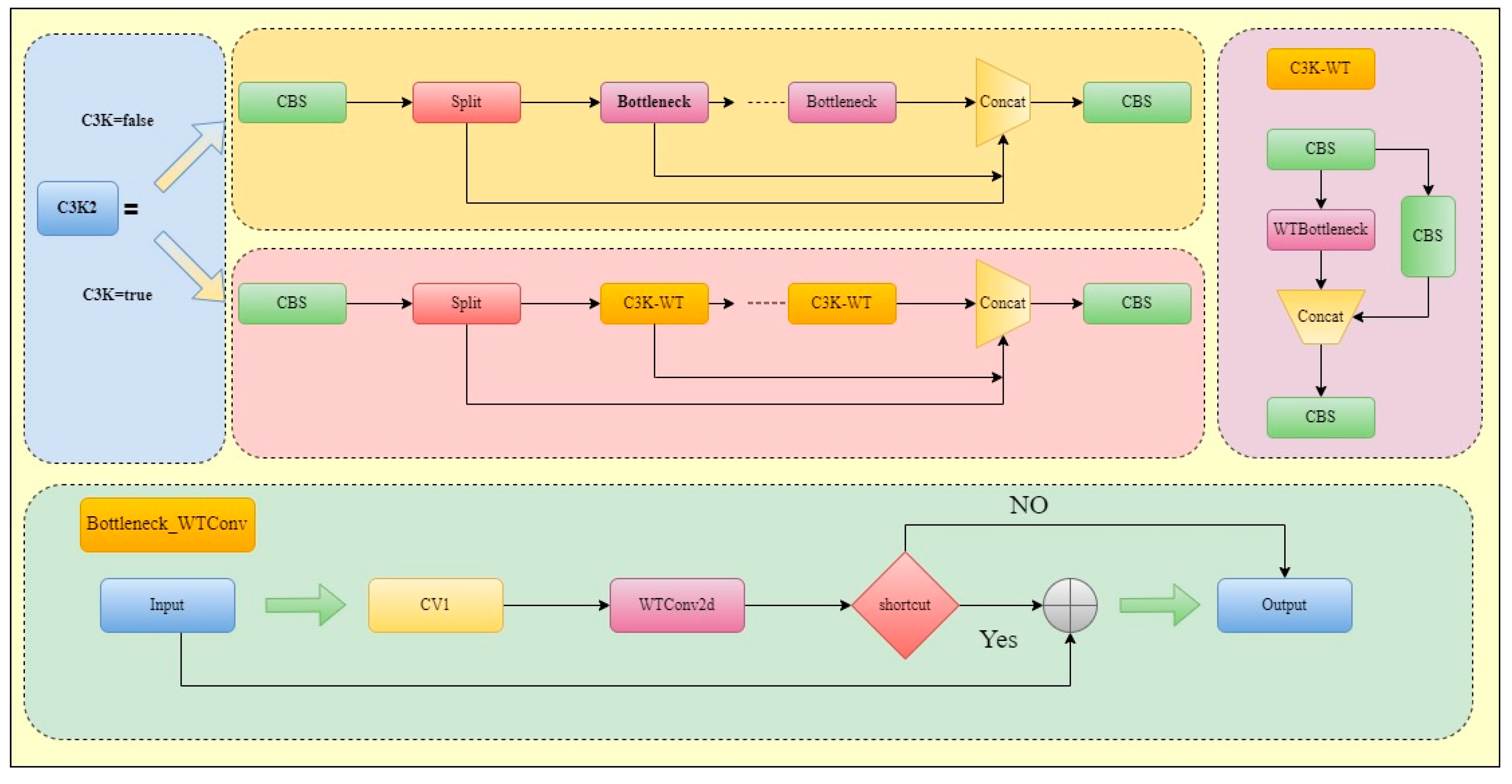 Agriculture 15 01521 g004