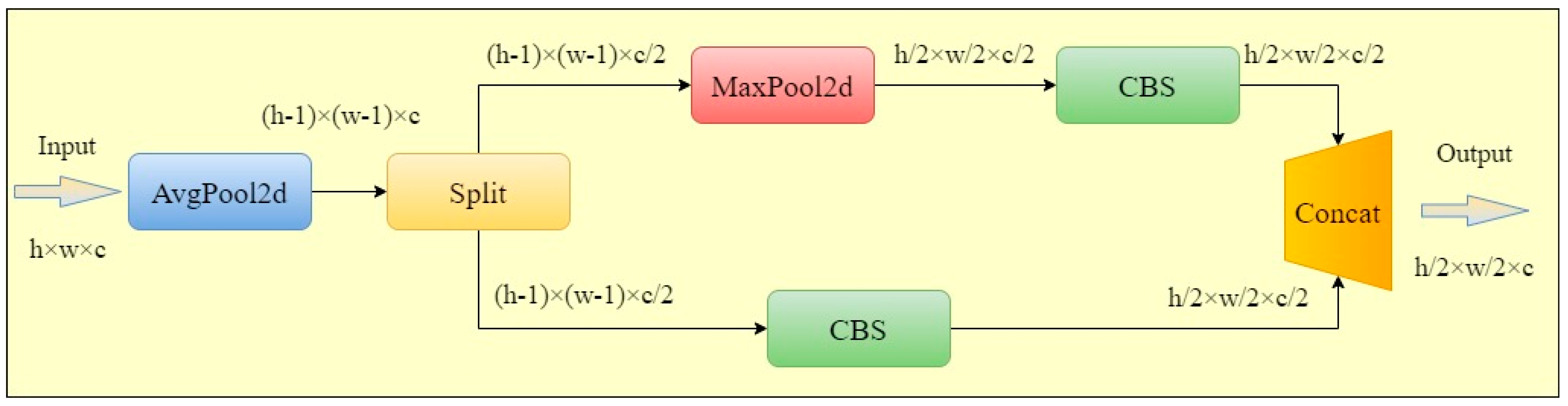 Agriculture 15 01521 g005