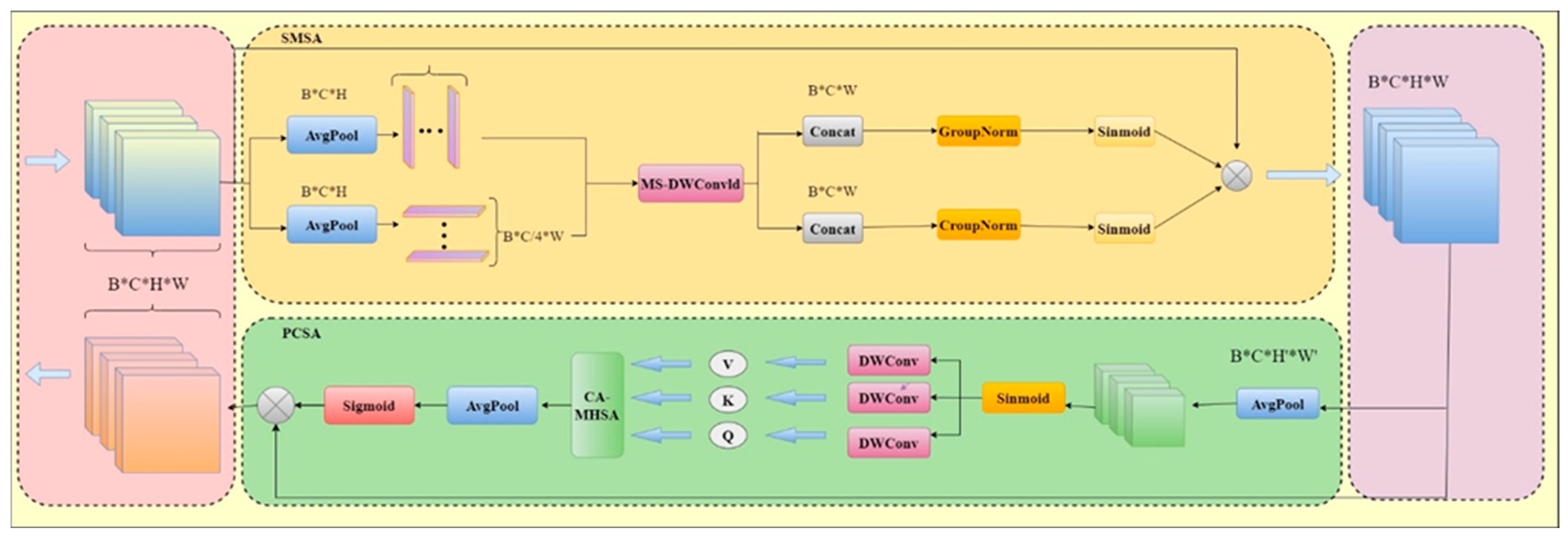 Agriculture 15 01521 g006