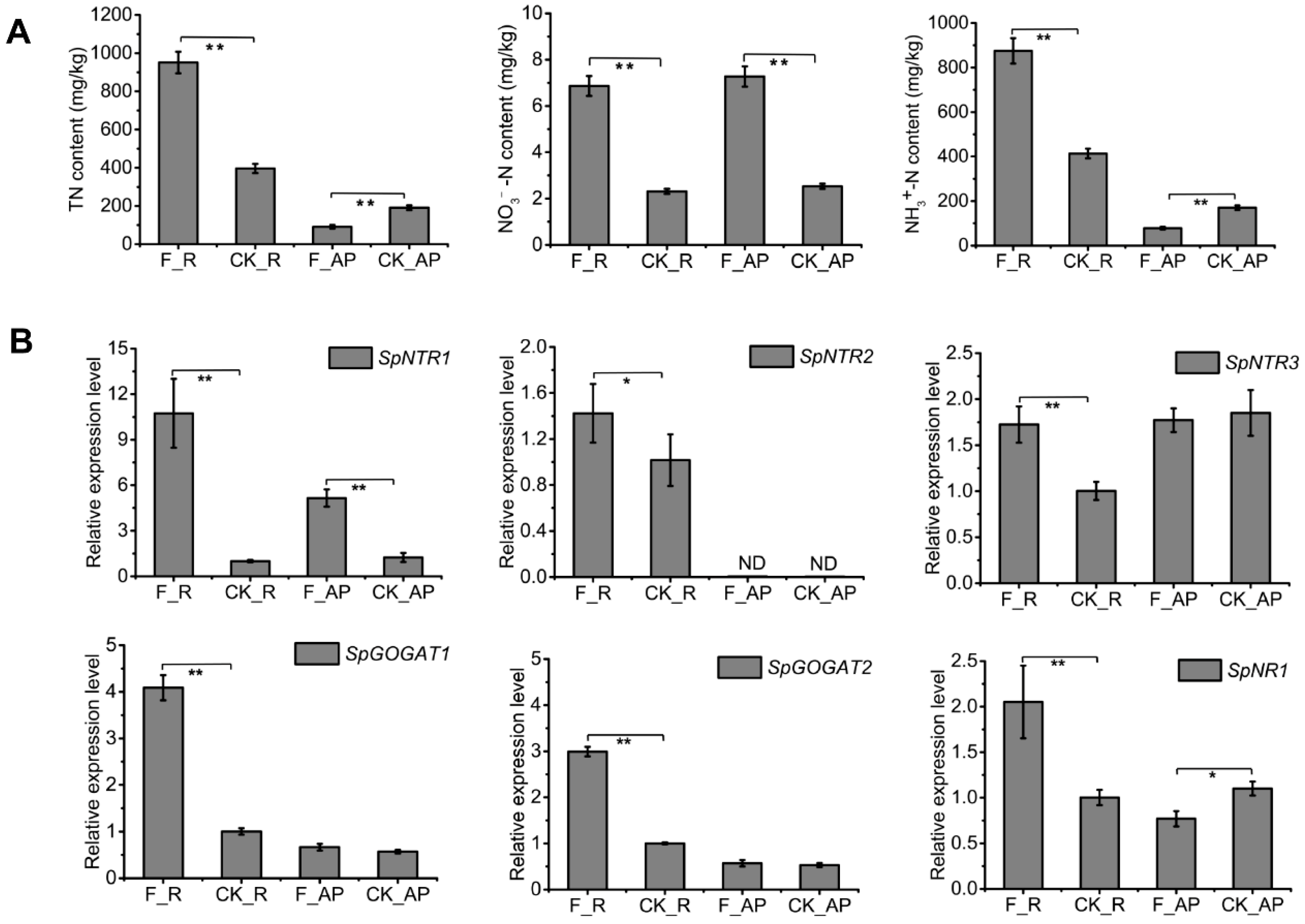 Agriculture 15 01522 g003