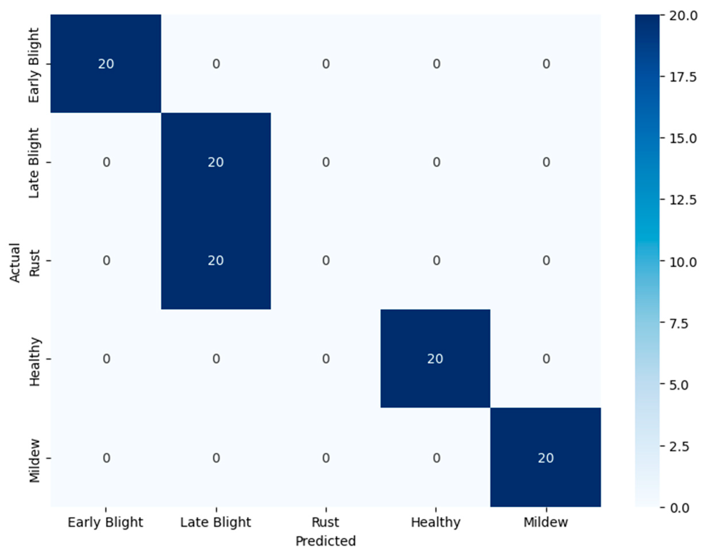 Agriculture 15 01523 g003