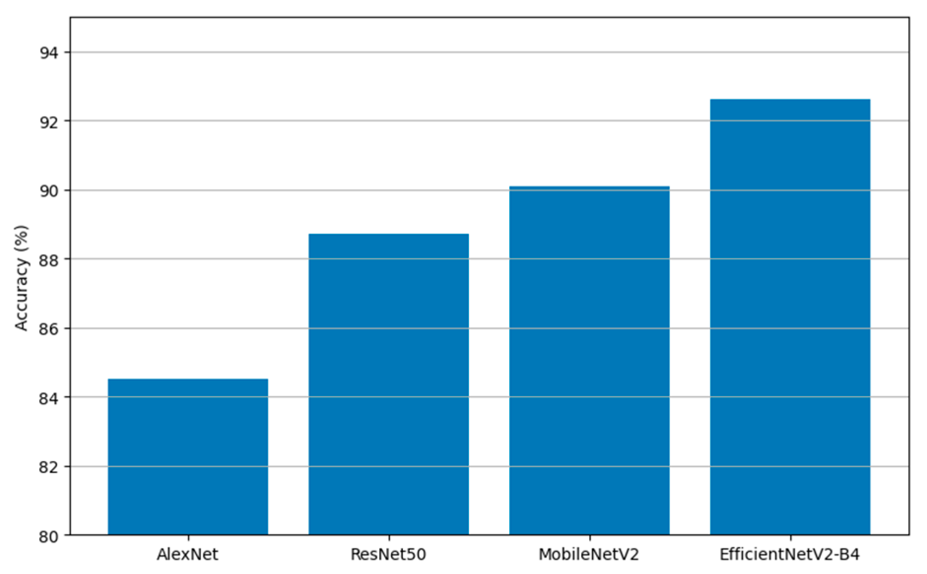 Agriculture 15 01523 g004
