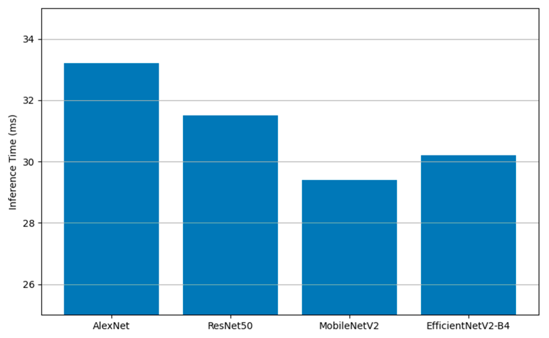 Agriculture 15 01523 g005