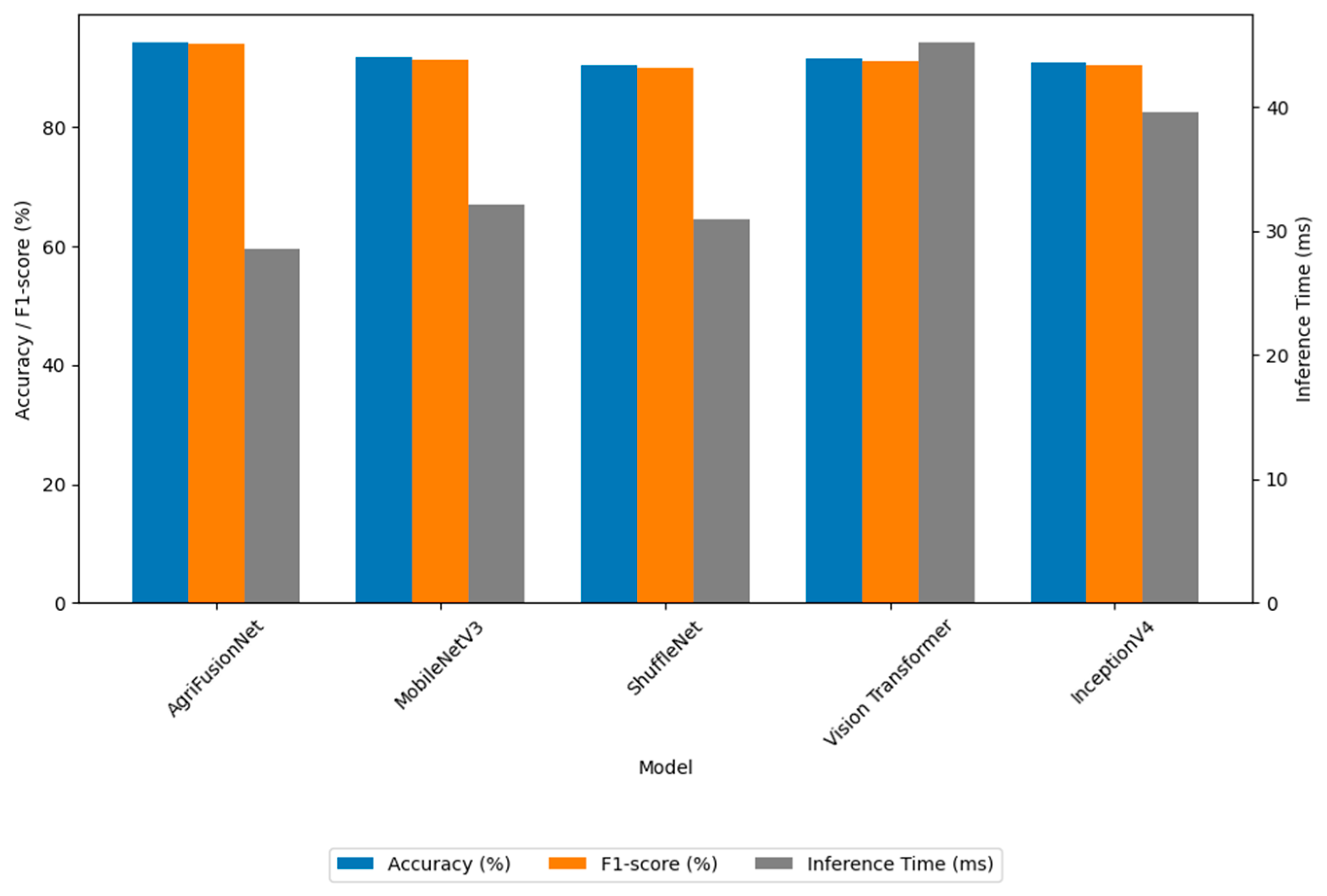 Agriculture 15 01523 g006