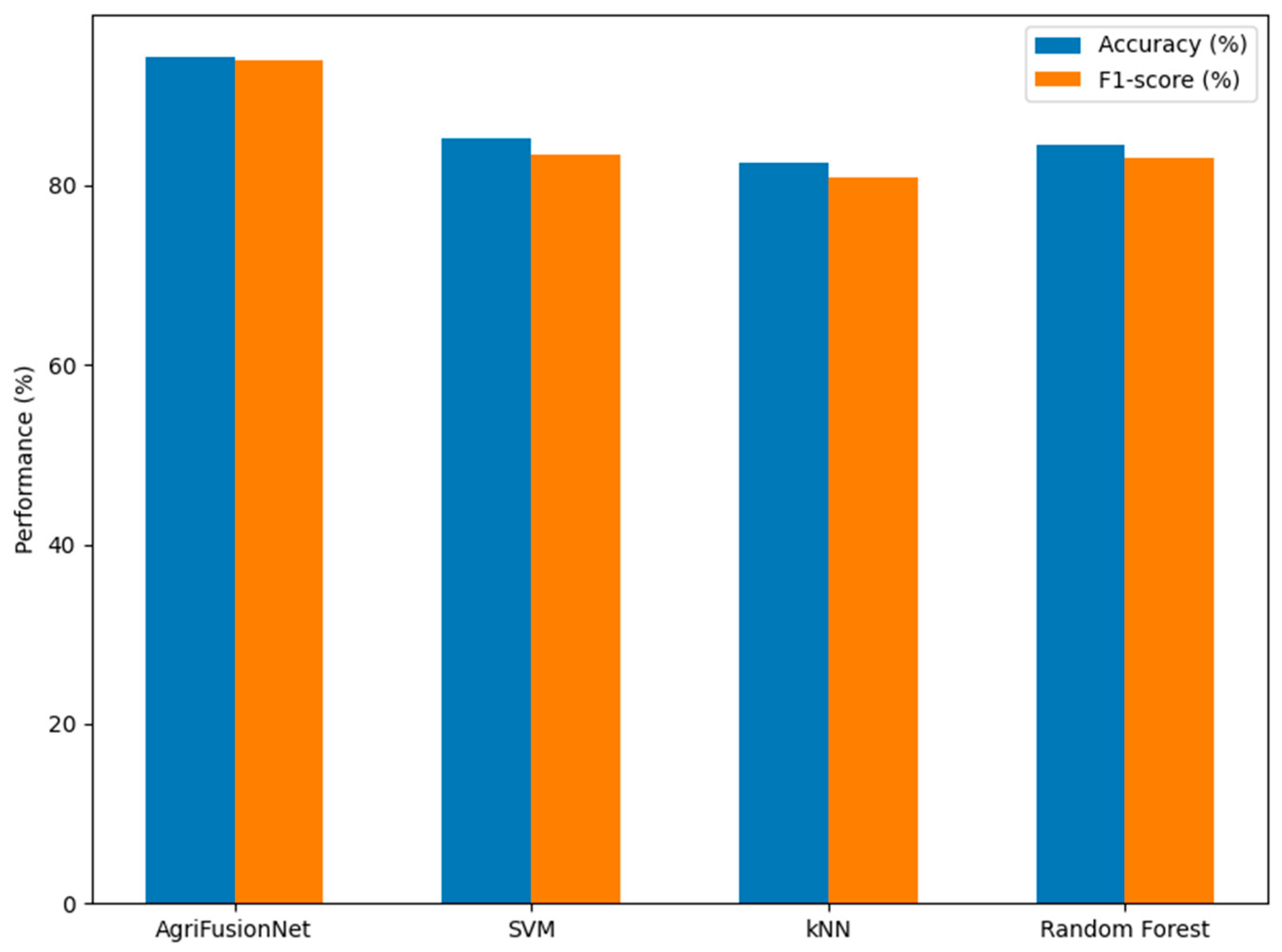Agriculture 15 01523 g007