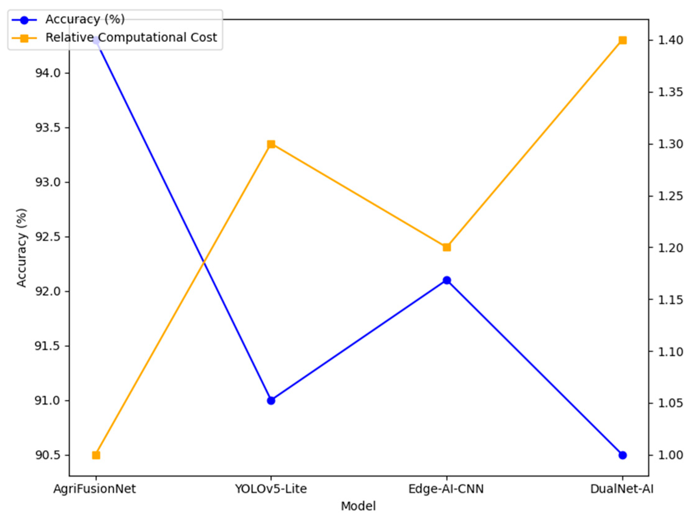Agriculture 15 01523 g008