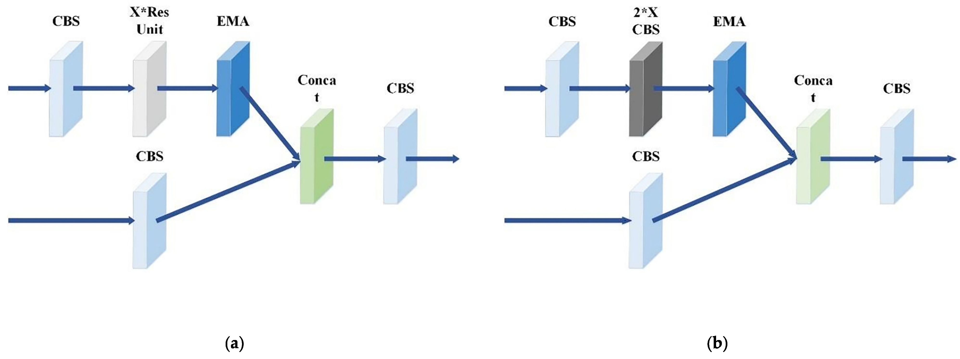 Agriculture 15 01524 g004