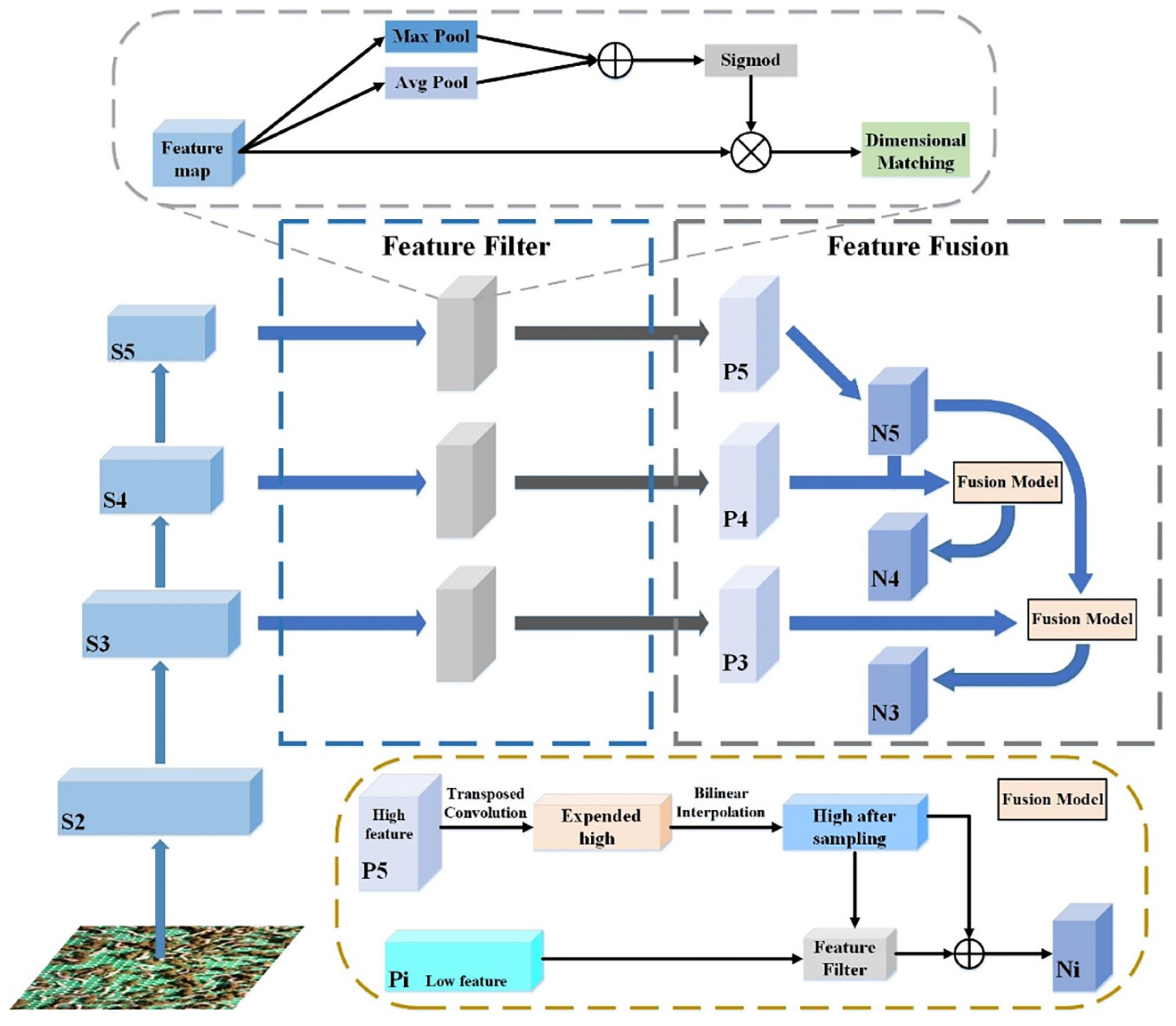 Agriculture 15 01524 g005