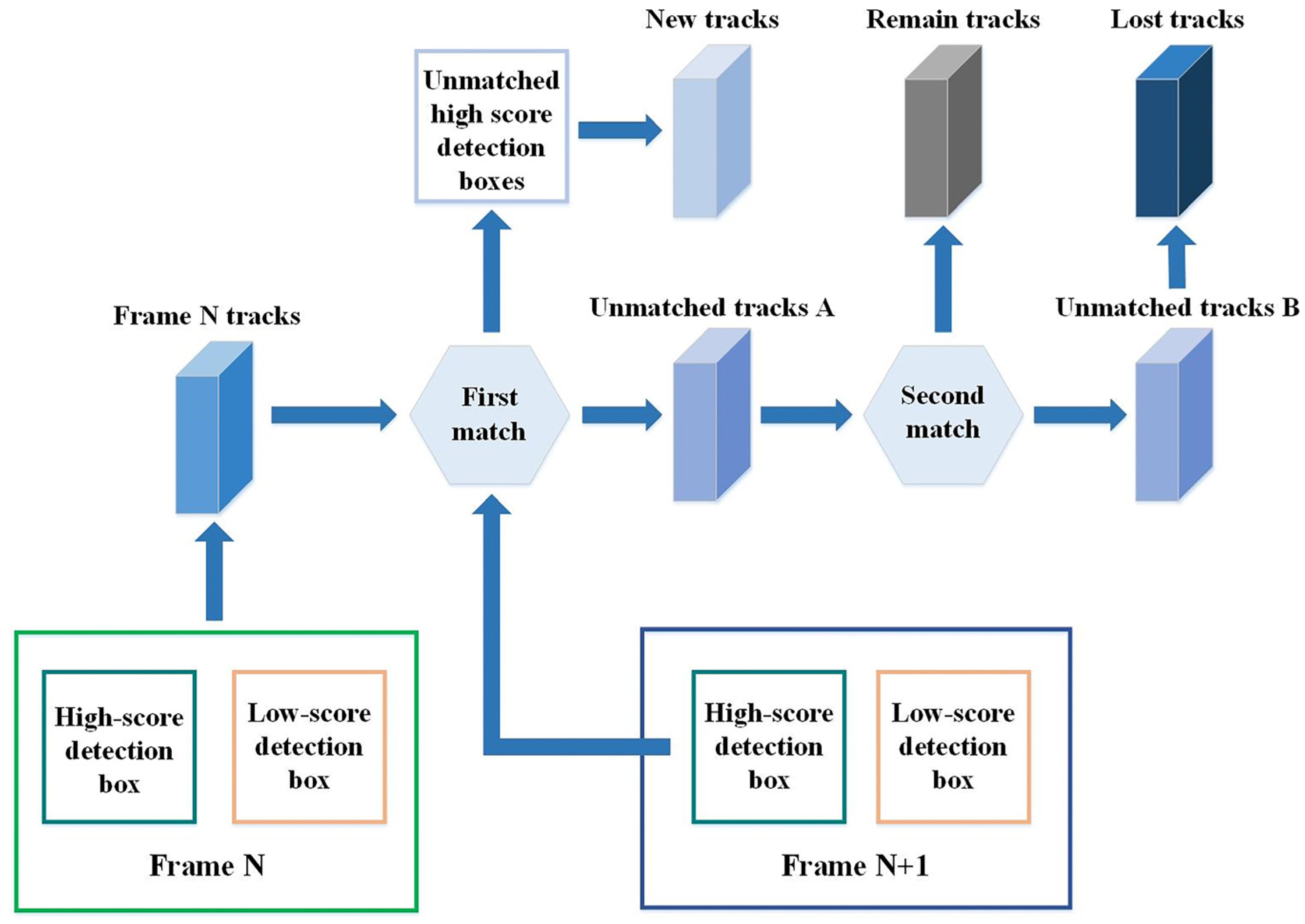 Agriculture 15 01524 g006
