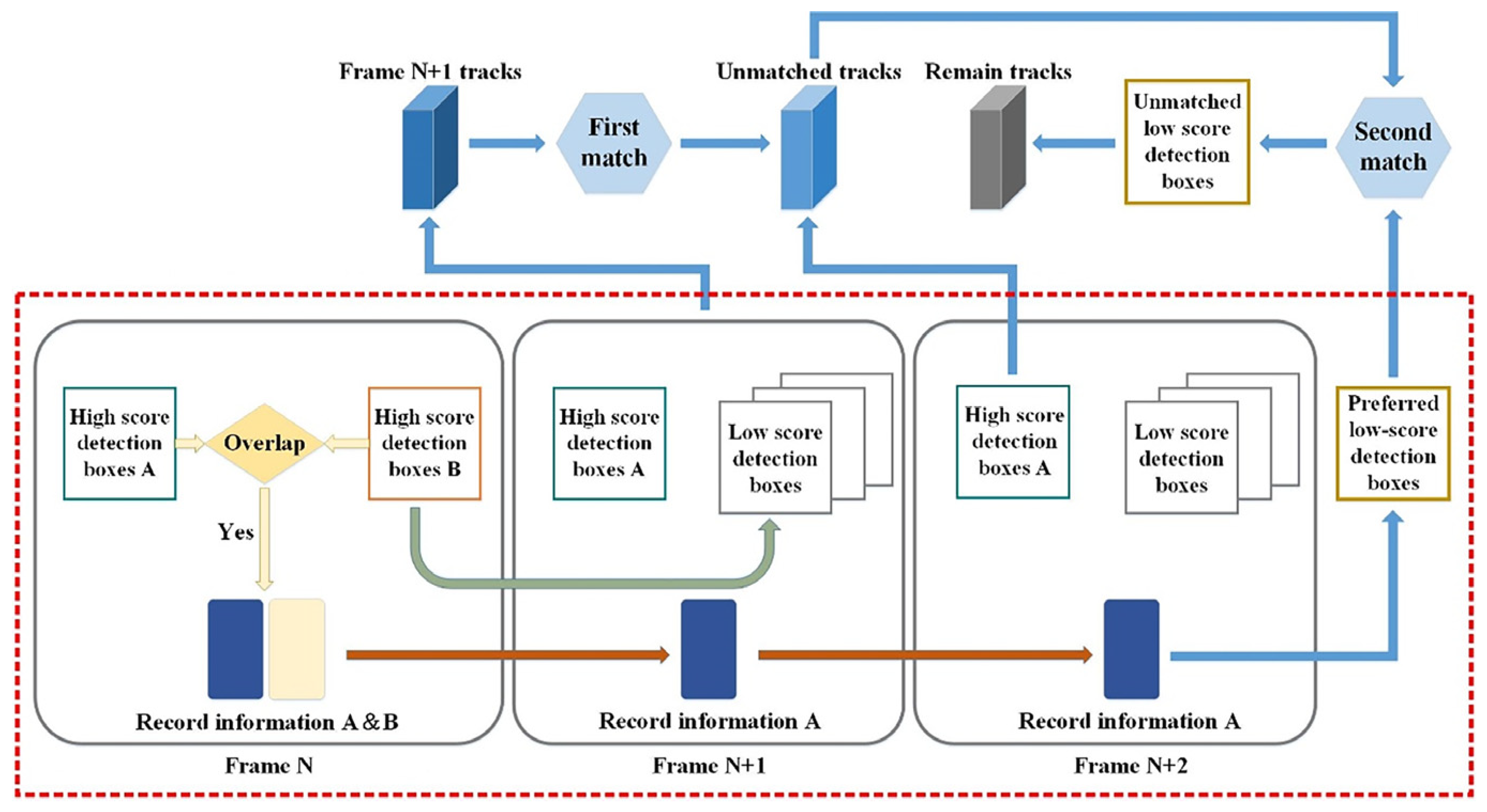 Agriculture 15 01524 g008
