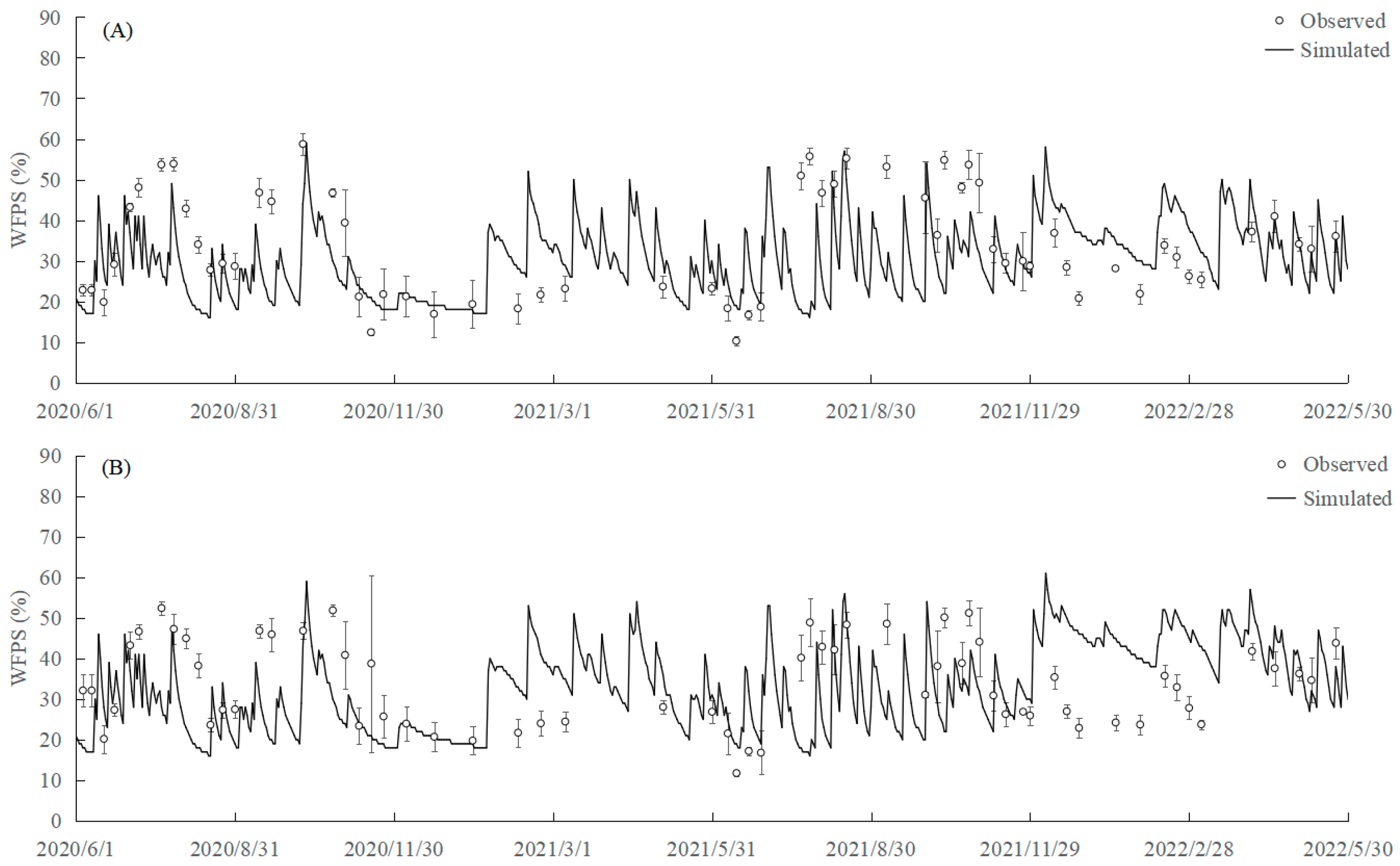 Agriculture 15 01525 g003