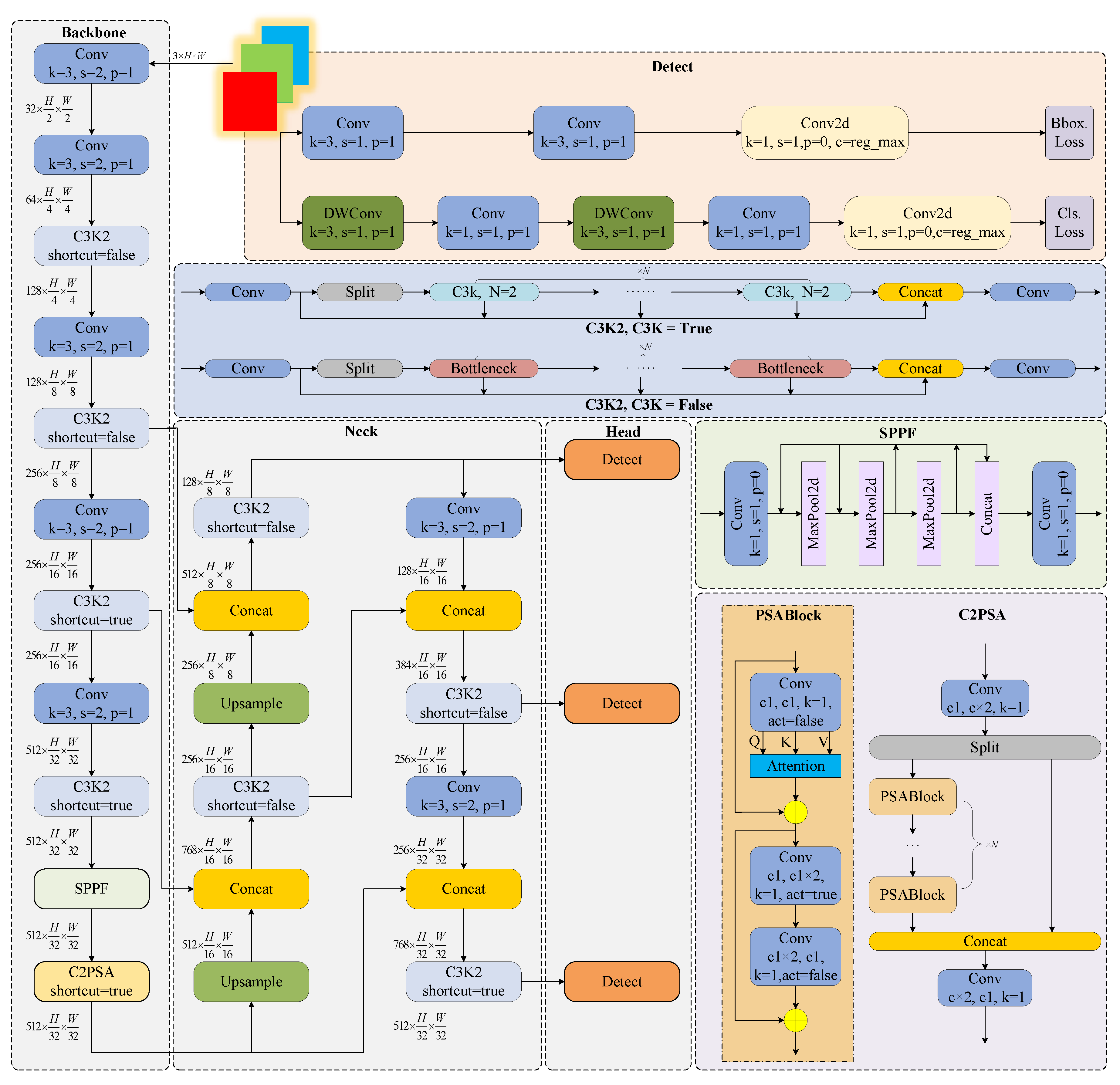 Agriculture 15 01526 g003