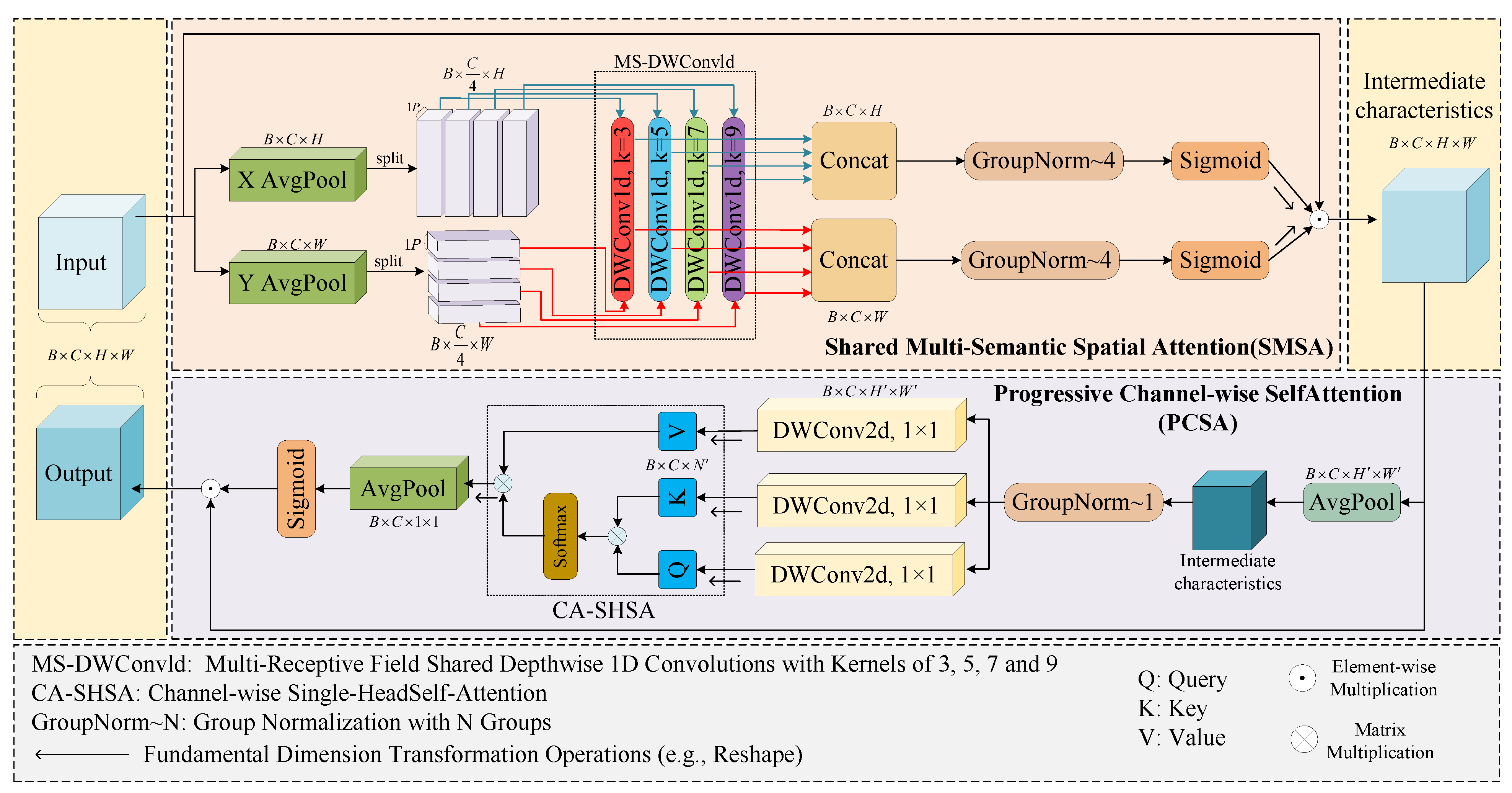 Agriculture 15 01526 g006