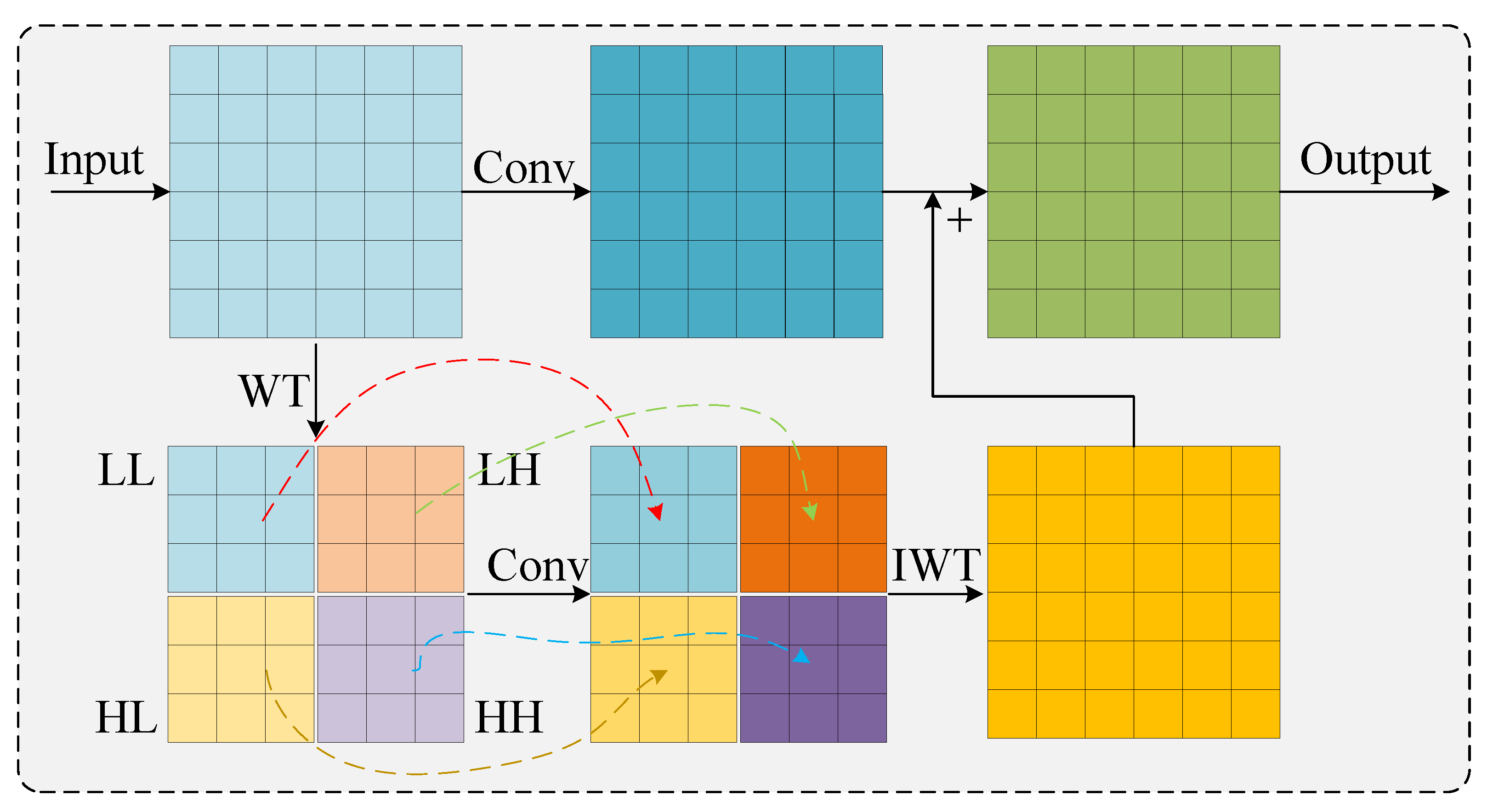 Agriculture 15 01526 g012